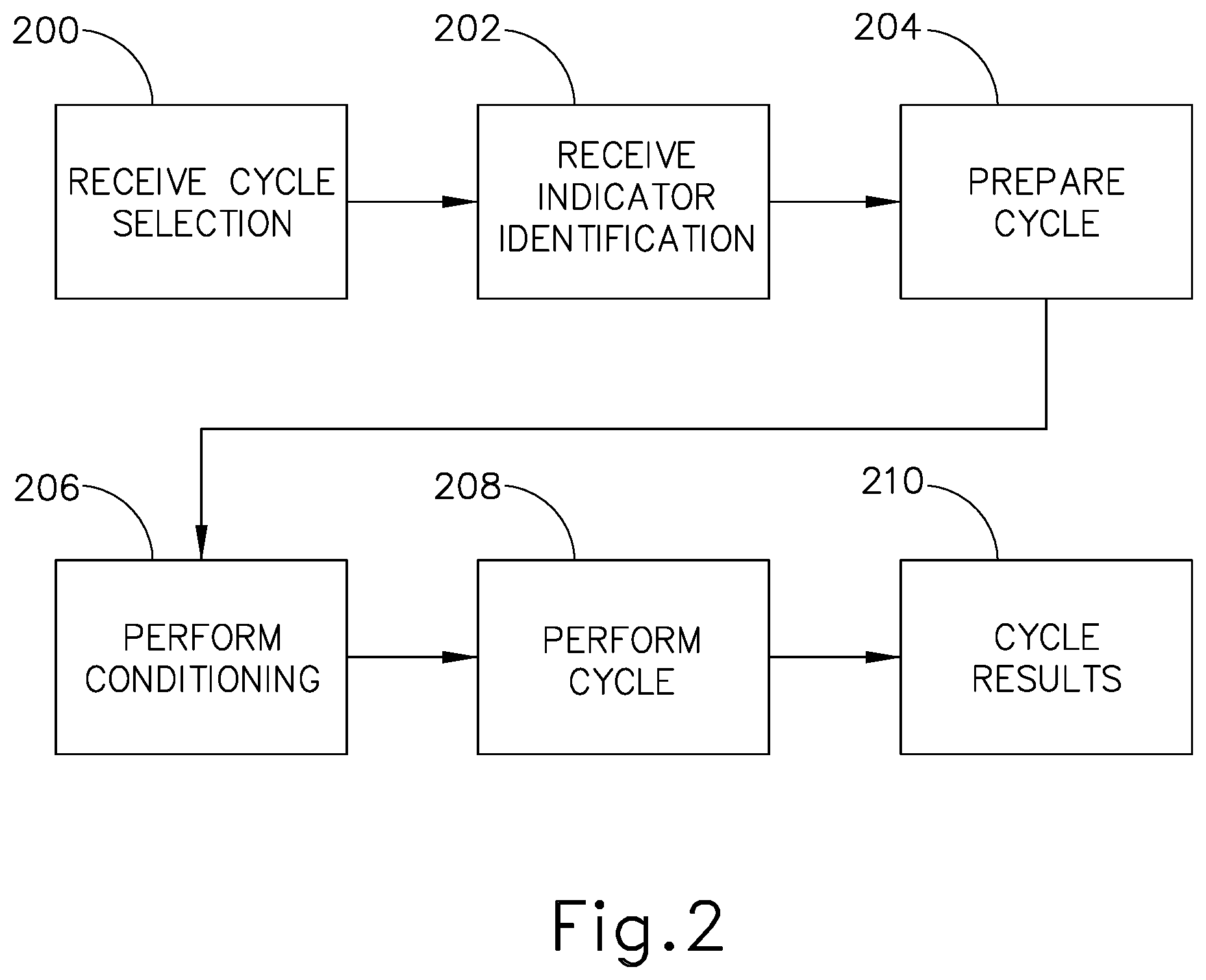 Patent US12551594 Figure 2 – Apparatus and method for sterilizing medical devices
