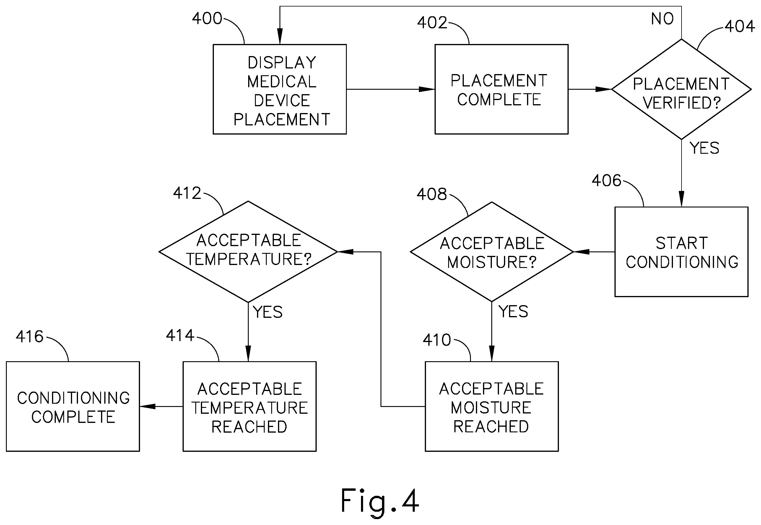 Patent US12551594 Figure 4 – Apparatus and method for sterilizing medical devices