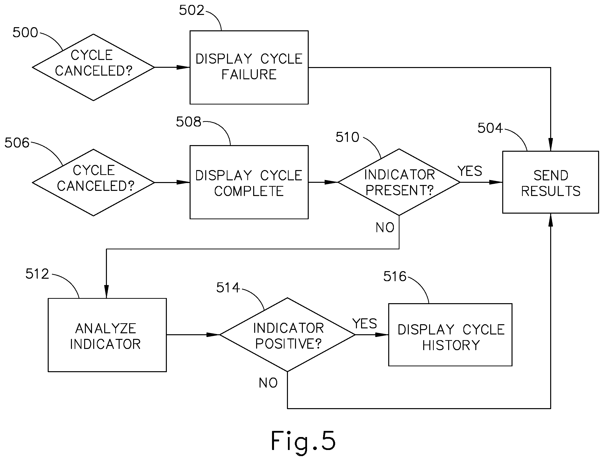 Patent US12551594 Figure 5 – Apparatus and method for sterilizing medical devices