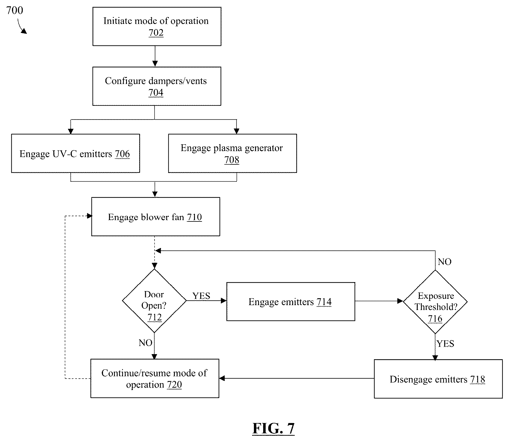 Patent US12551595 Figure 7 – Bedside apparatus and system for airborne pathogen control