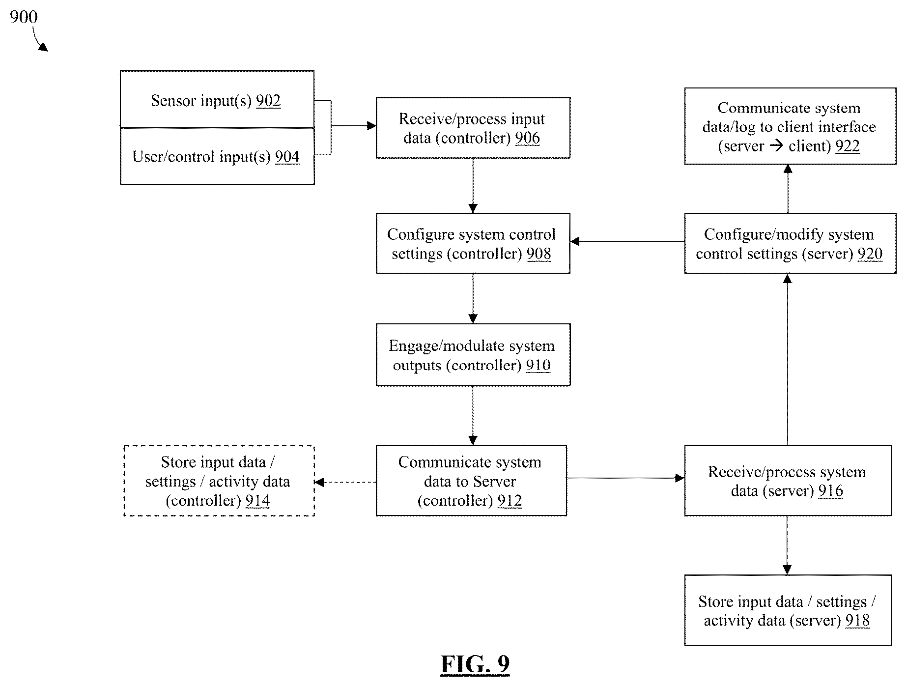 Patent US12551595 Figure 9 – Bedside apparatus and system for airborne pathogen control