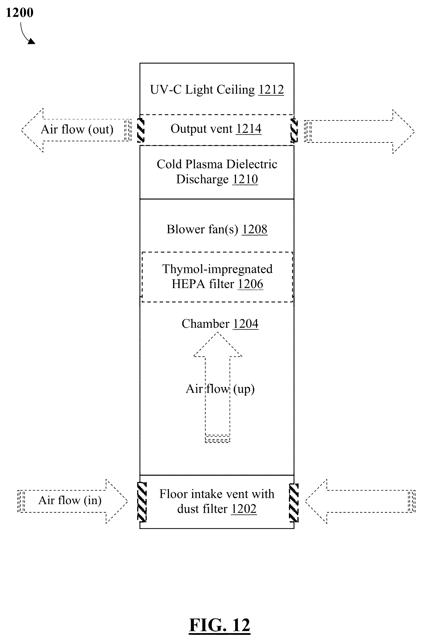 Patent US12551595 Figure 13 – Bedside apparatus and system for airborne pathogen control
