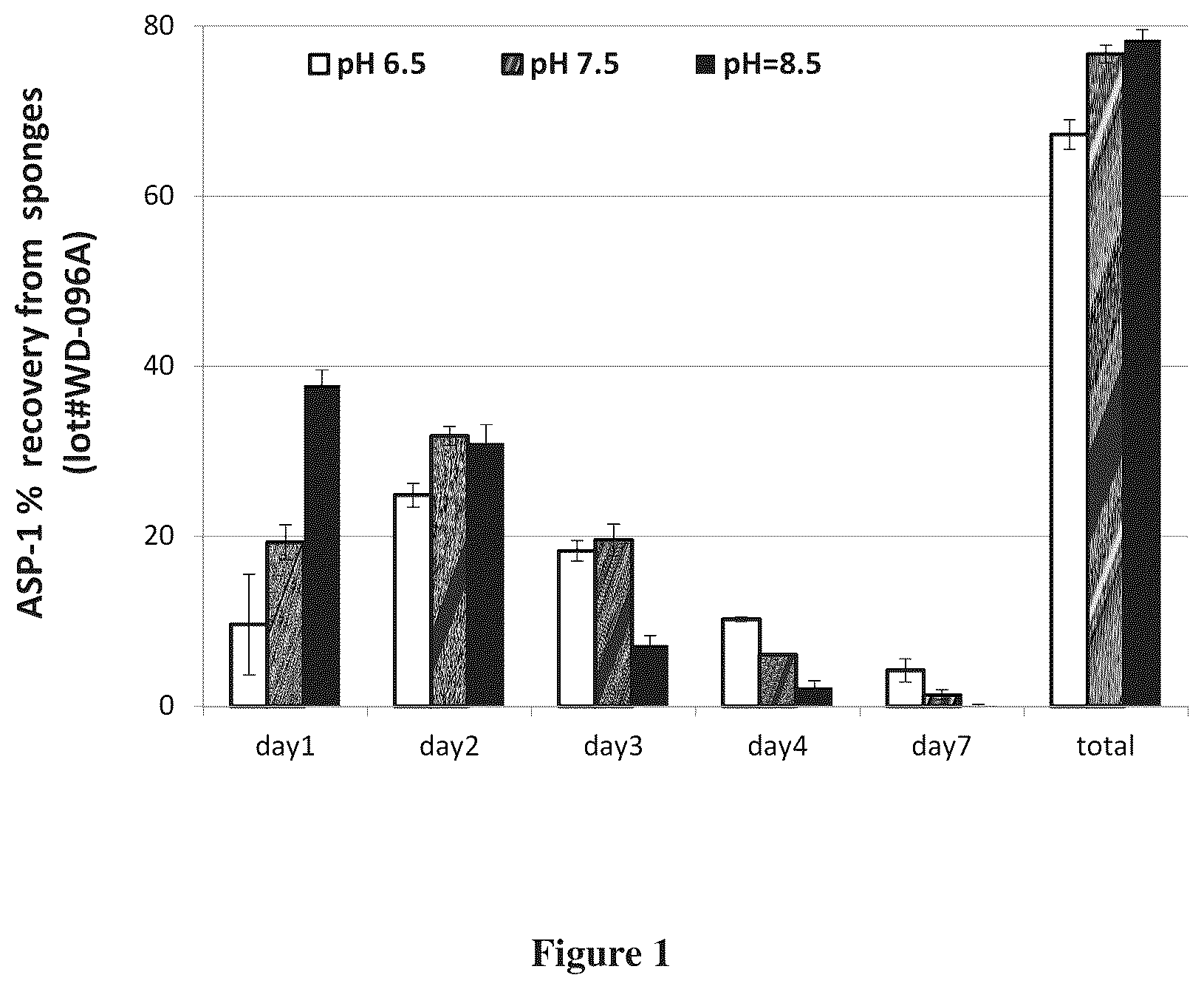 Patent US12551596 Figure 1 – Delivery systems for administration of cationic biological actives