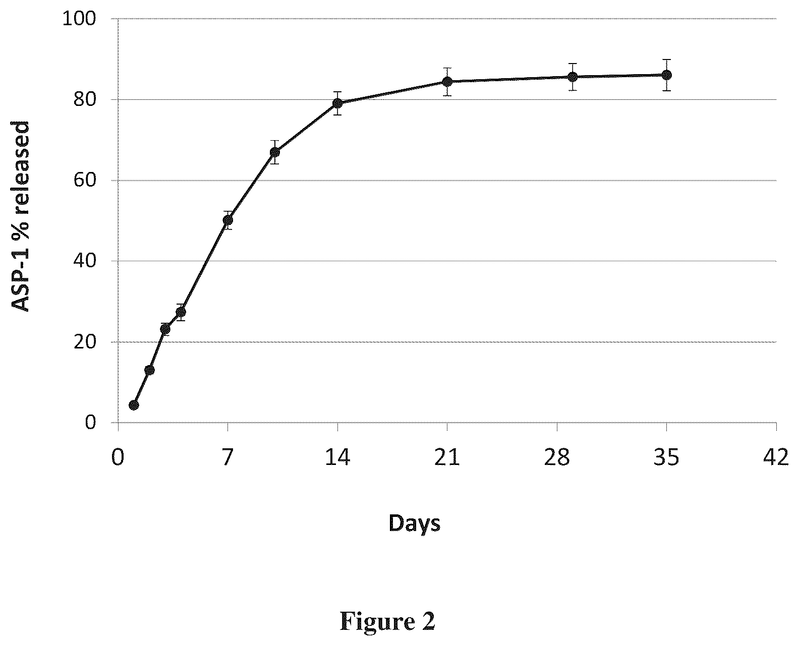 Patent US12551596 Figure 2 – Delivery systems for administration of cationic biological actives