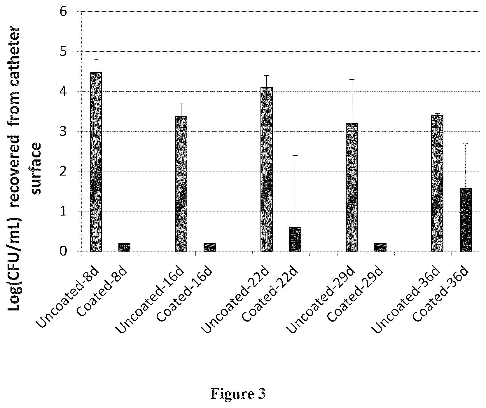 Patent US12551596 Figure 3 – Delivery systems for administration of cationic biological actives