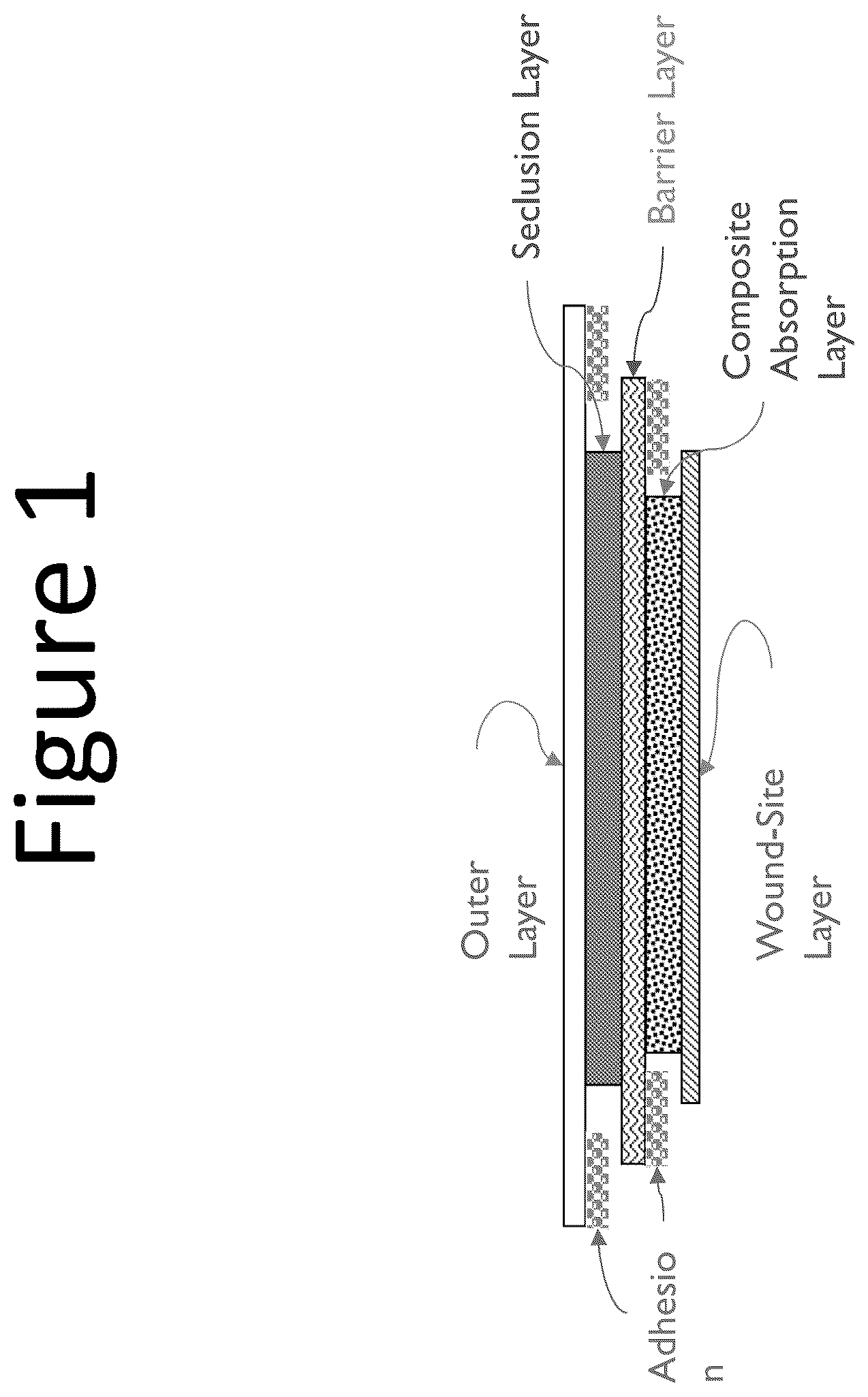 Patent US12551597 Figure 1 – Absorbent, breathable and pathogen blocking/killing wound care dressing and fabrication thereof