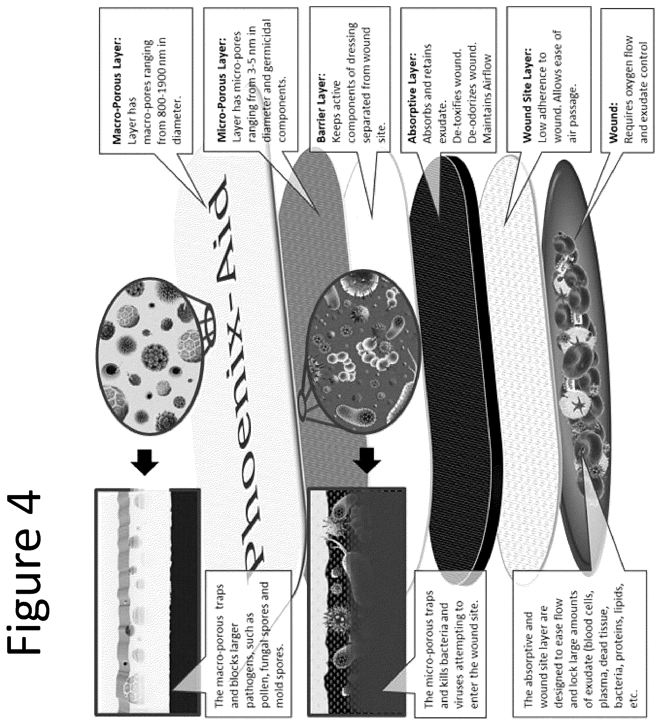 Patent US12551597 Figure 4 – Absorbent, breathable and pathogen blocking/killing wound care dressing and fabrication thereof