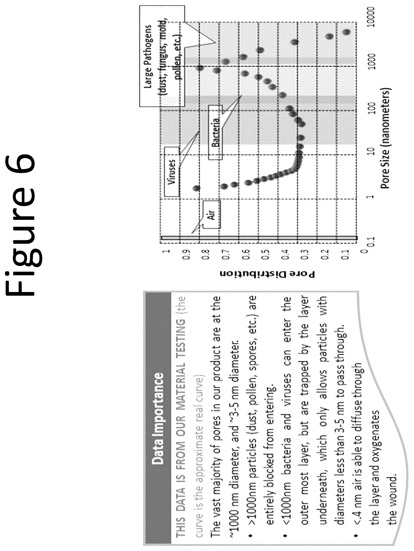 Patent US12551597 Figure 6 – Absorbent, breathable and pathogen blocking/killing wound care dressing and fabrication thereof