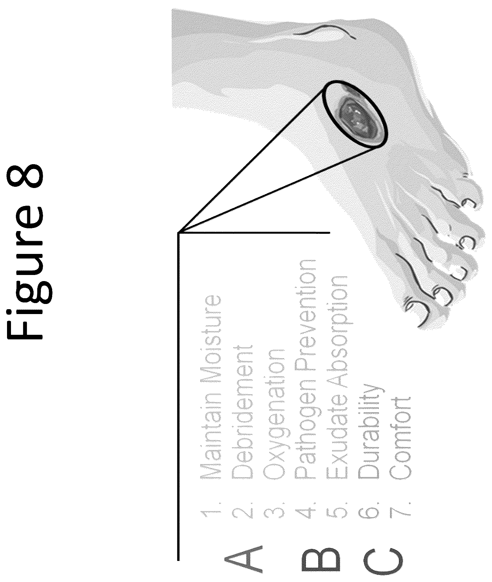 Patent US12551597 Figure 8 – Absorbent, breathable and pathogen blocking/killing wound care dressing and fabrication thereof