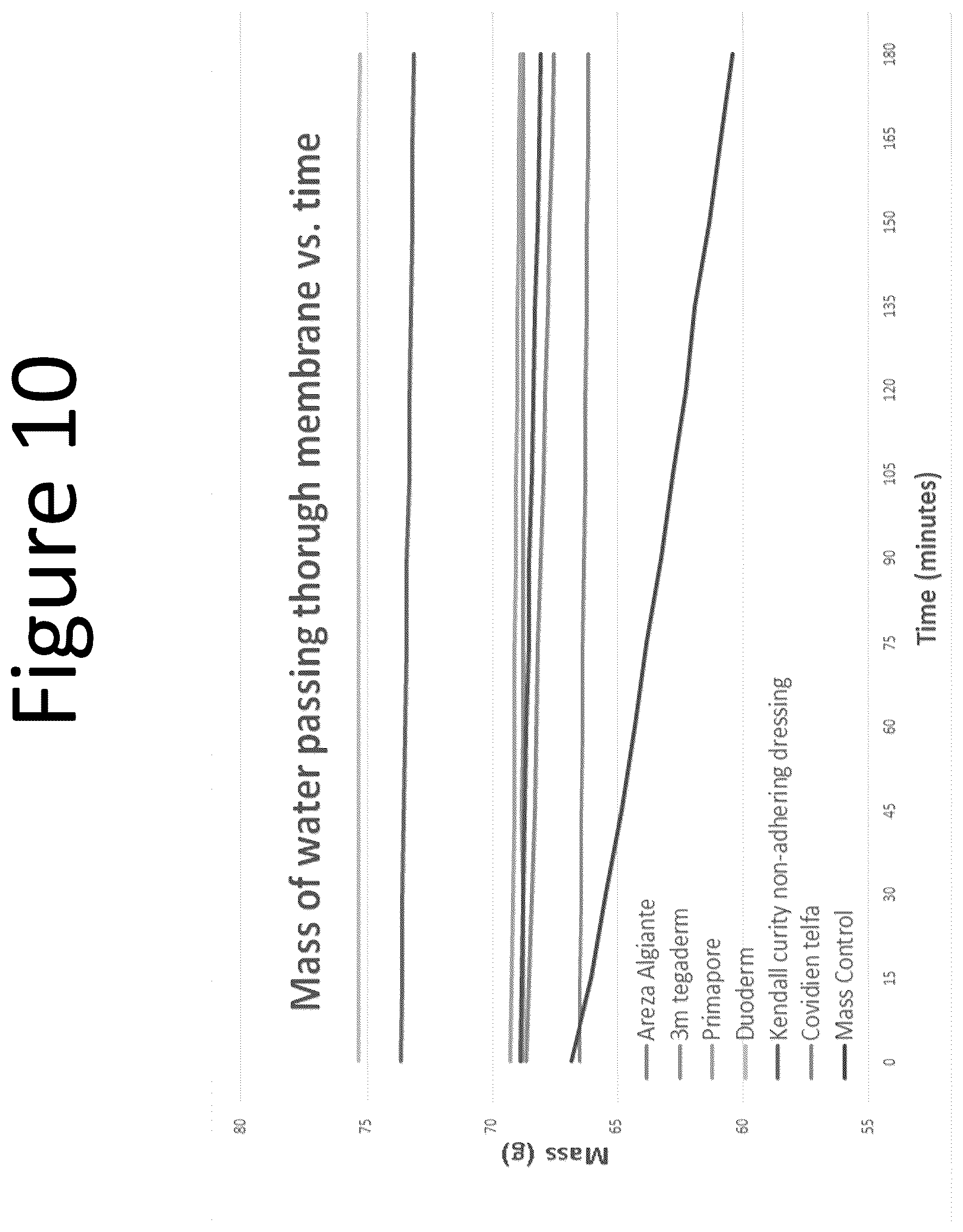 Patent US12551597 Figure 10 – Absorbent, breathable and pathogen blocking/killing wound care dressing and fabrication thereof