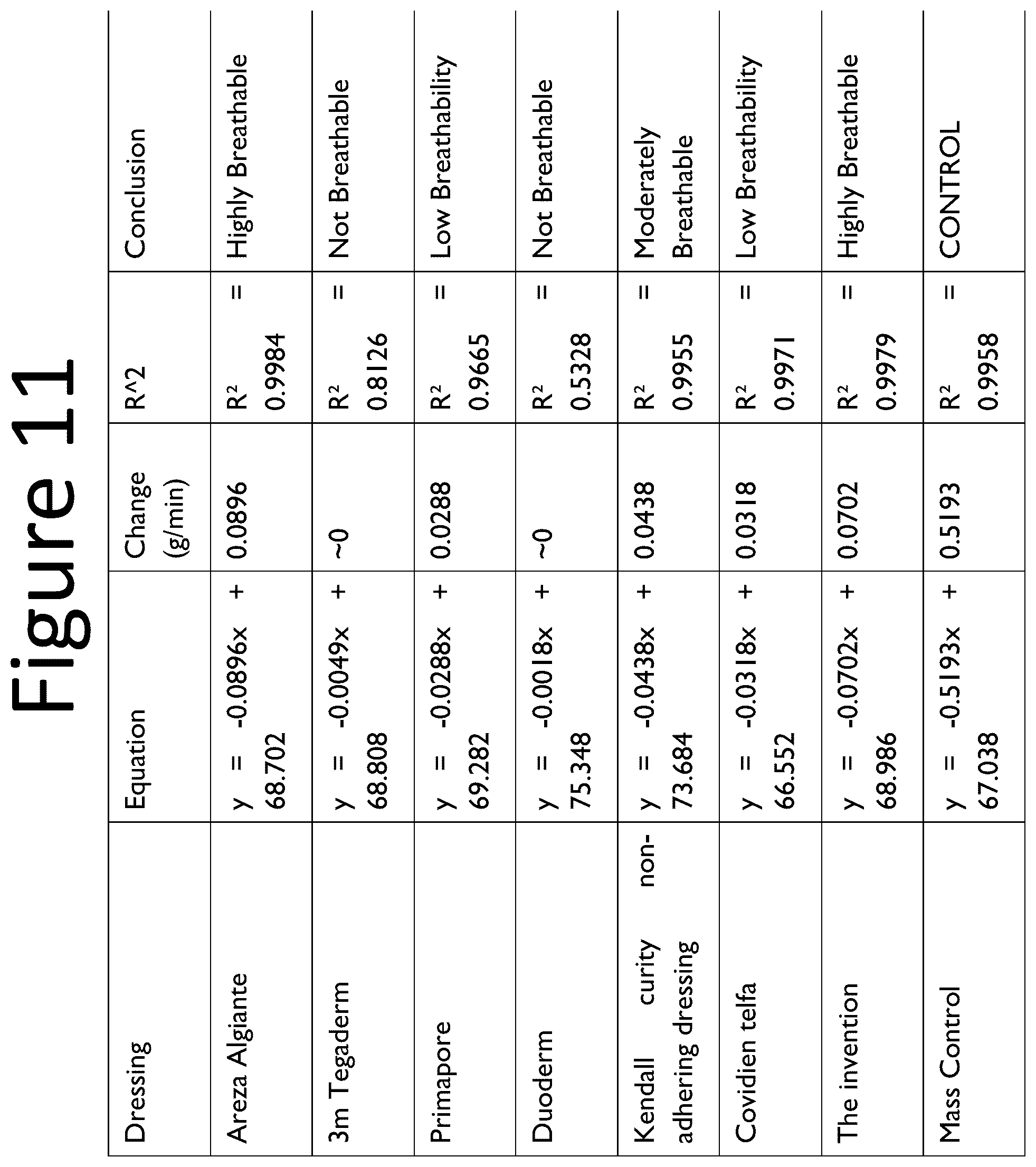 Patent US12551597 Figure 11 – Absorbent, breathable and pathogen blocking/killing wound care dressing and fabrication thereof