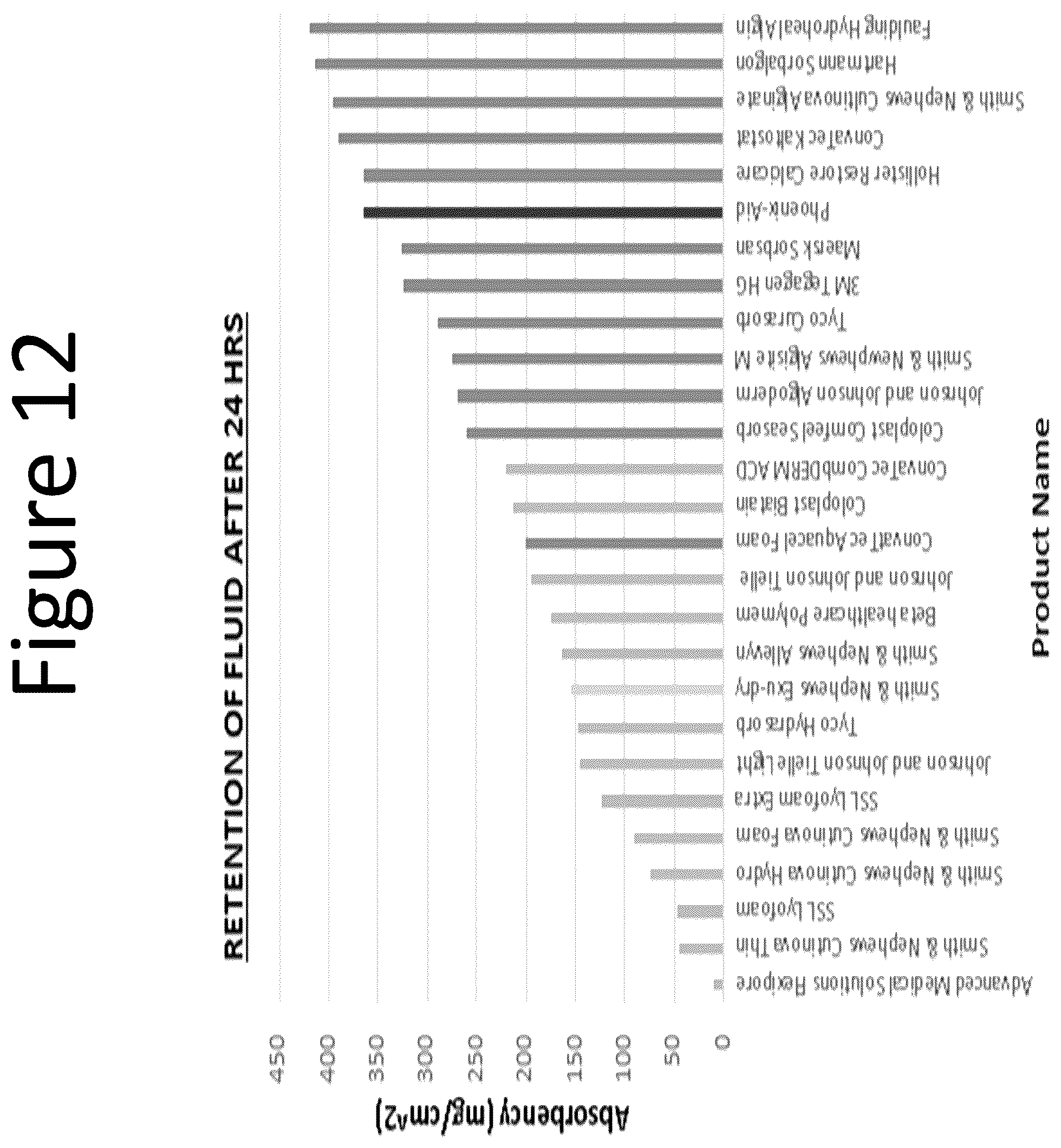 Patent US12551597 Figure 12 – Absorbent, breathable and pathogen blocking/killing wound care dressing and fabrication thereof