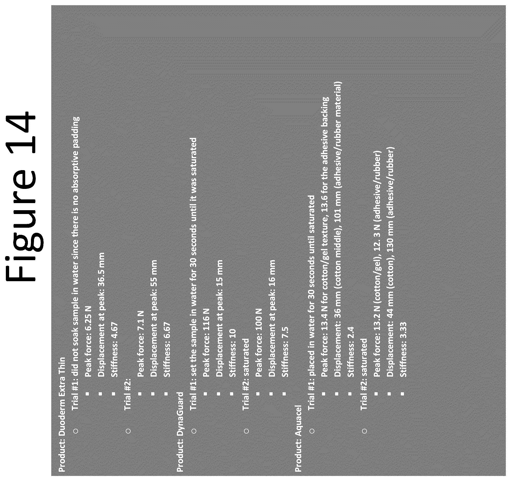 Patent US12551597 Figure 14 – Absorbent, breathable and pathogen blocking/killing wound care dressing and fabrication thereof