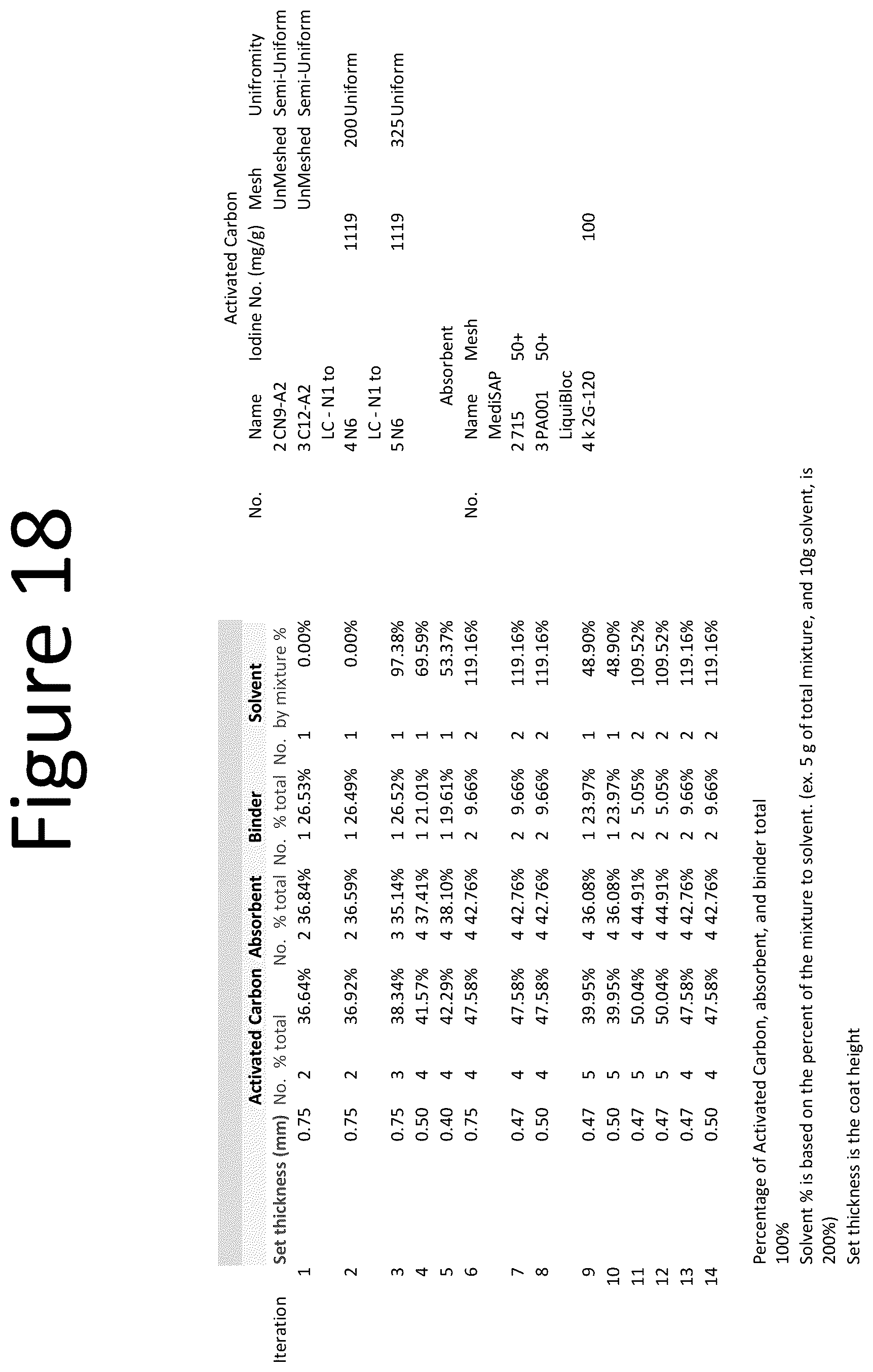 Patent US12551597 Figure 18 – Absorbent, breathable and pathogen blocking/killing wound care dressing and fabrication thereof