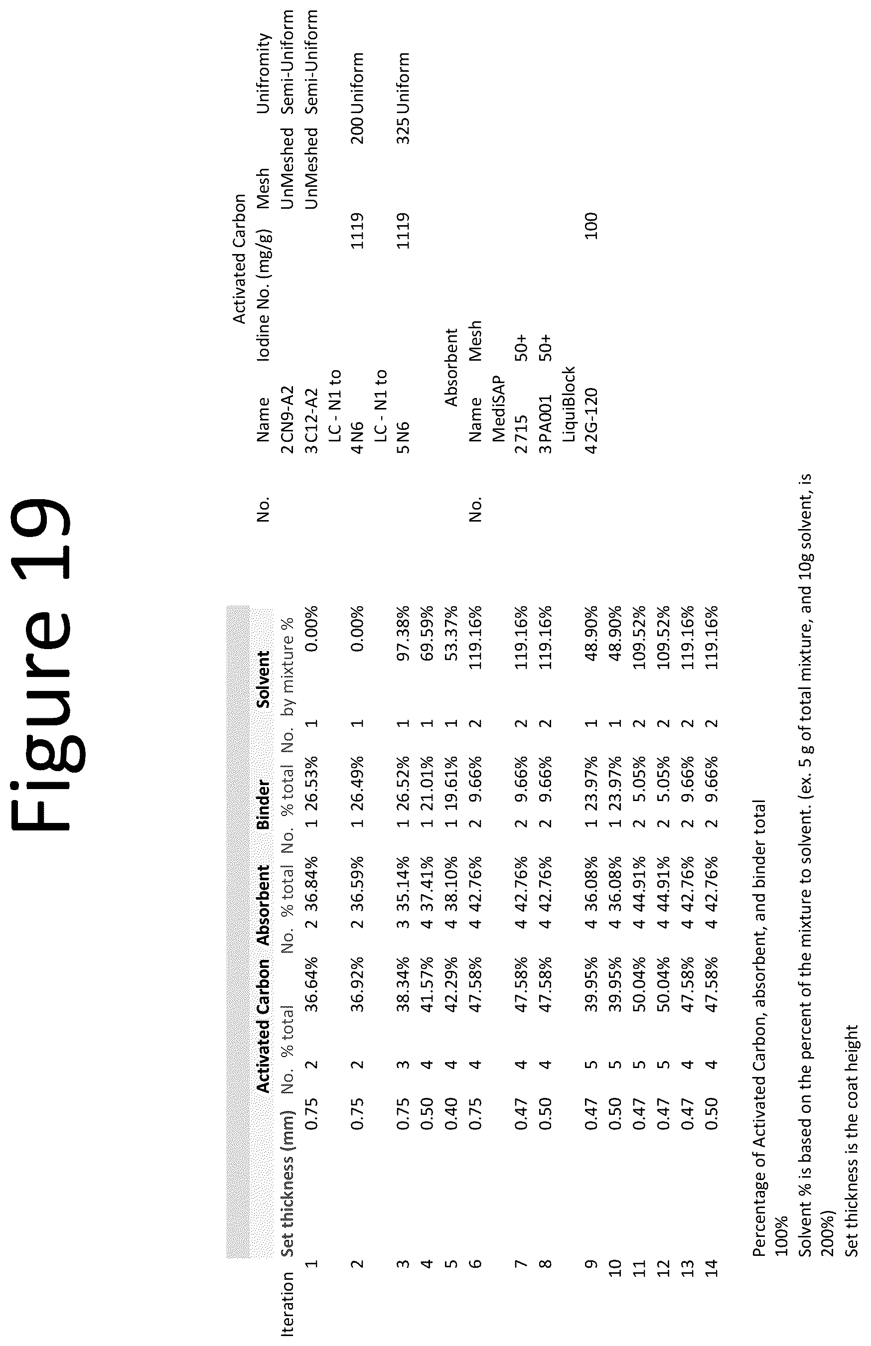 Patent US12551597 Figure 19 – Absorbent, breathable and pathogen blocking/killing wound care dressing and fabrication thereof