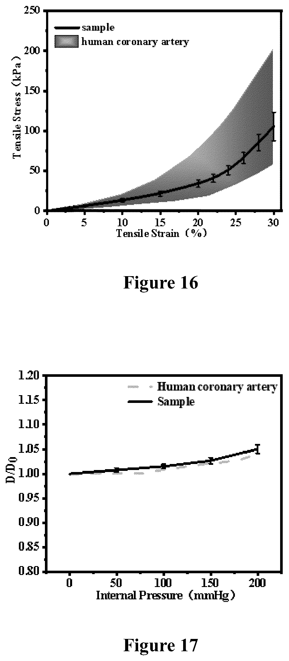 Patent US12551598 Figure 7 – Tubular material, preparation method therefor and use thereof