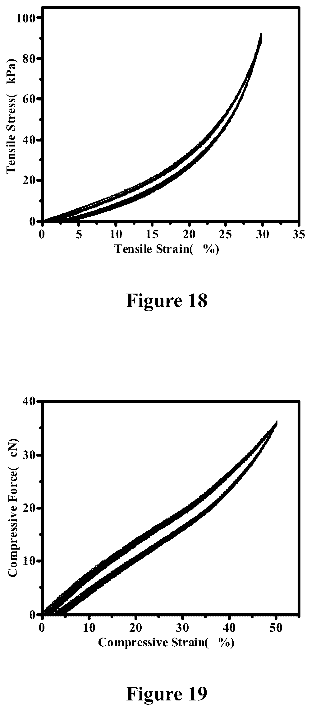 Patent US12551598 Figure 8 – Tubular material, preparation method therefor and use thereof