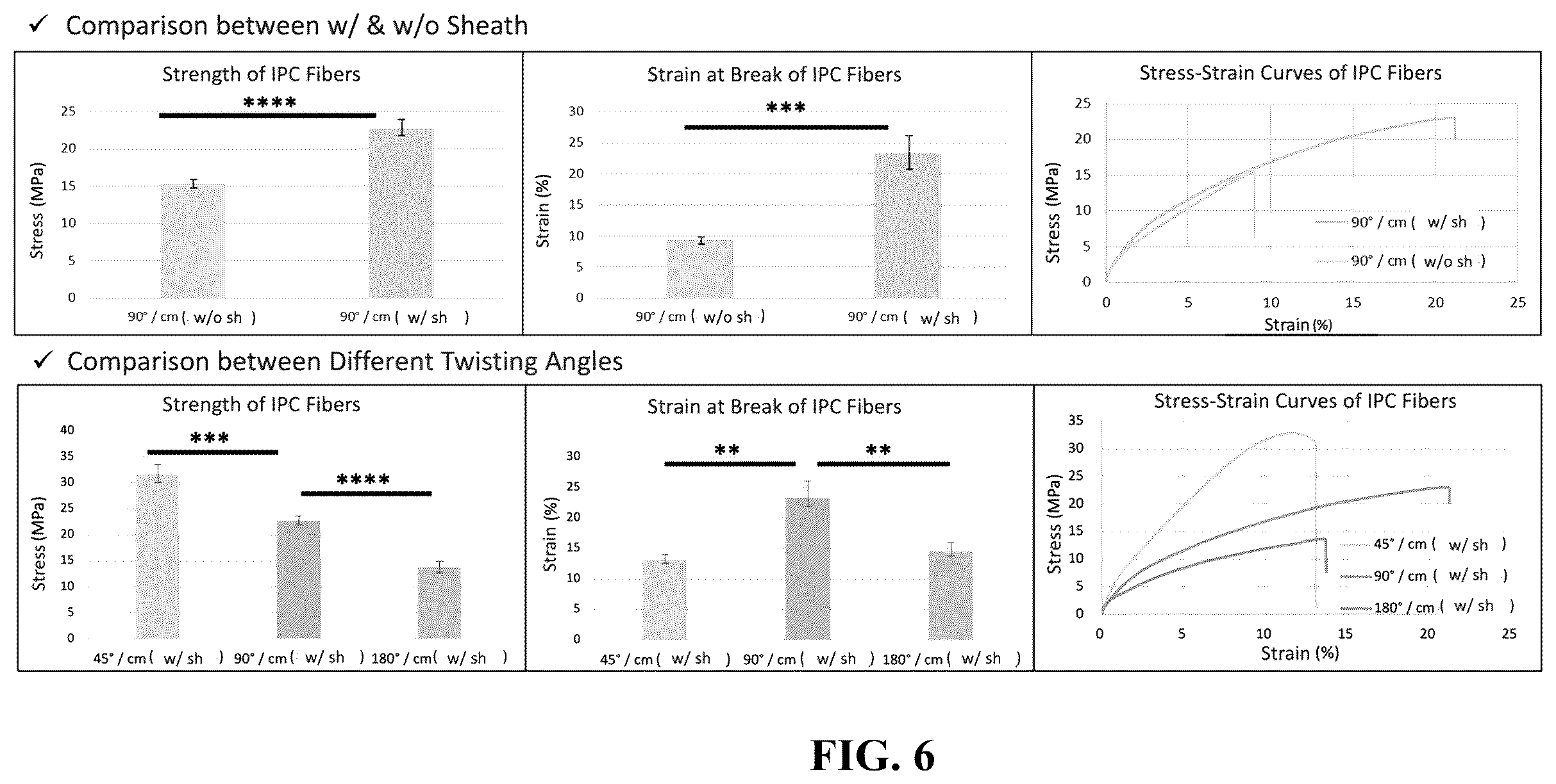 Patent US12551600 Figure 4 – Method for preparing artificial tendon and artificial tendon prepared therefrom