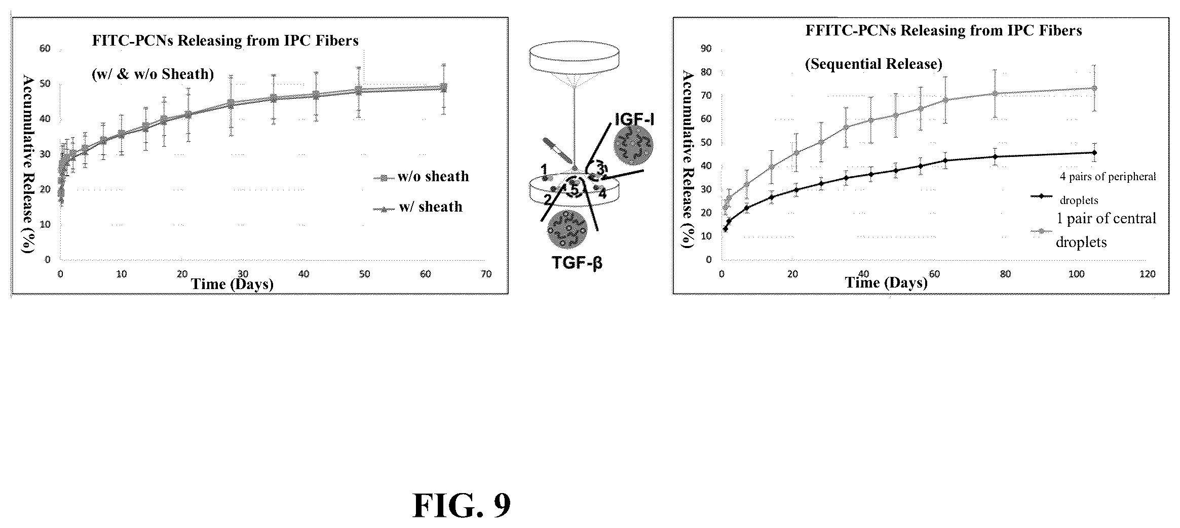 Patent US12551600 Figure 7 – Method for preparing artificial tendon and artificial tendon prepared therefrom