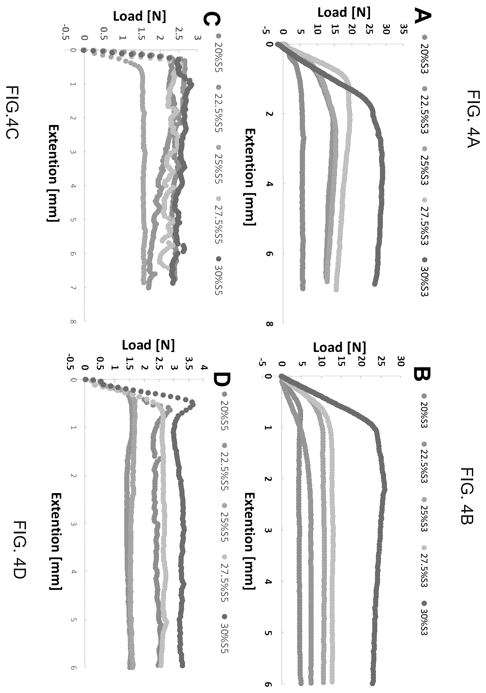 Patent US12551602 Figure 4 – Nanoengineering of shear-thinning biomaterials