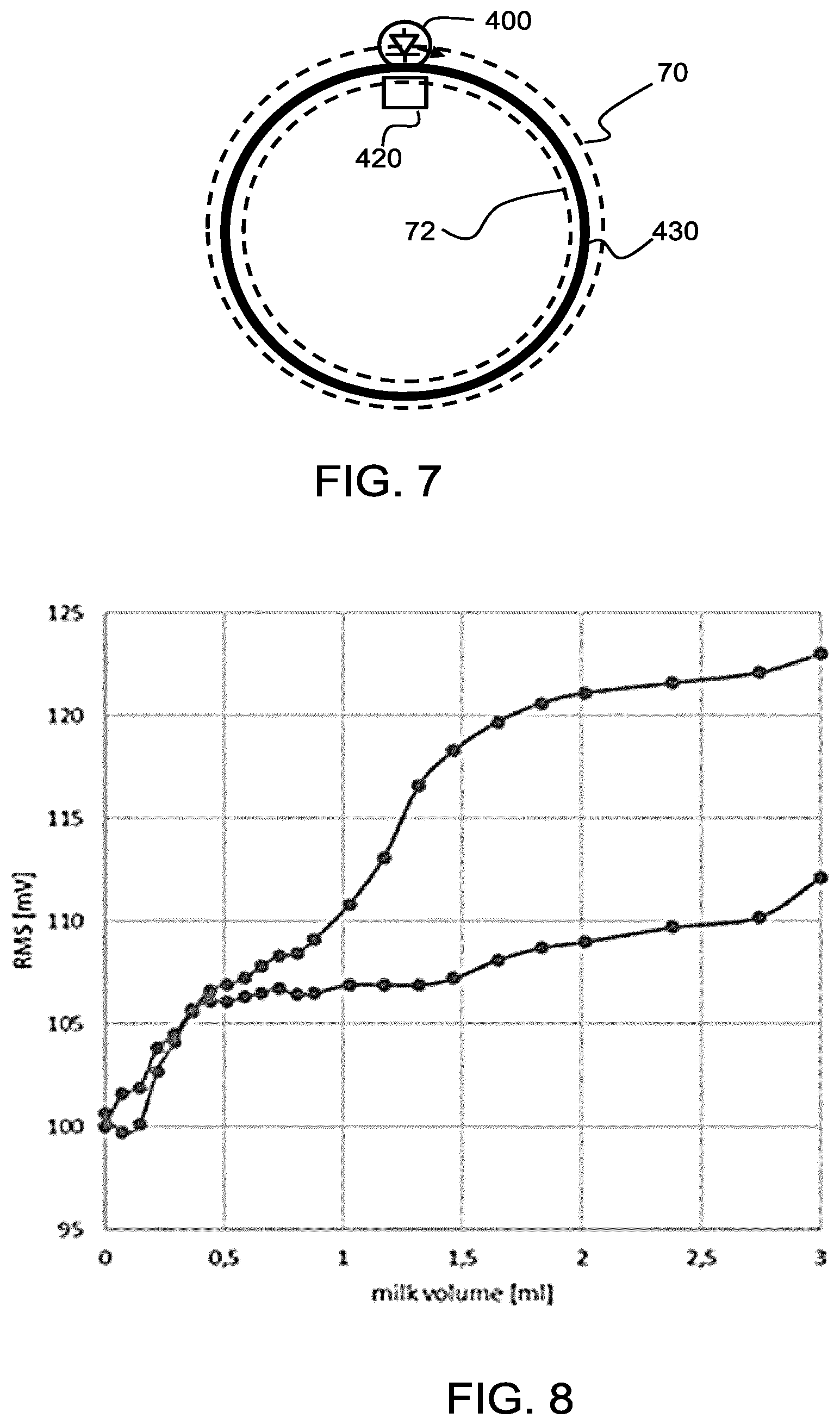 Patent US12551603 Figure 4 – Sensor arrangement for a breast pump device and breast pump device using the sensor arrangement
