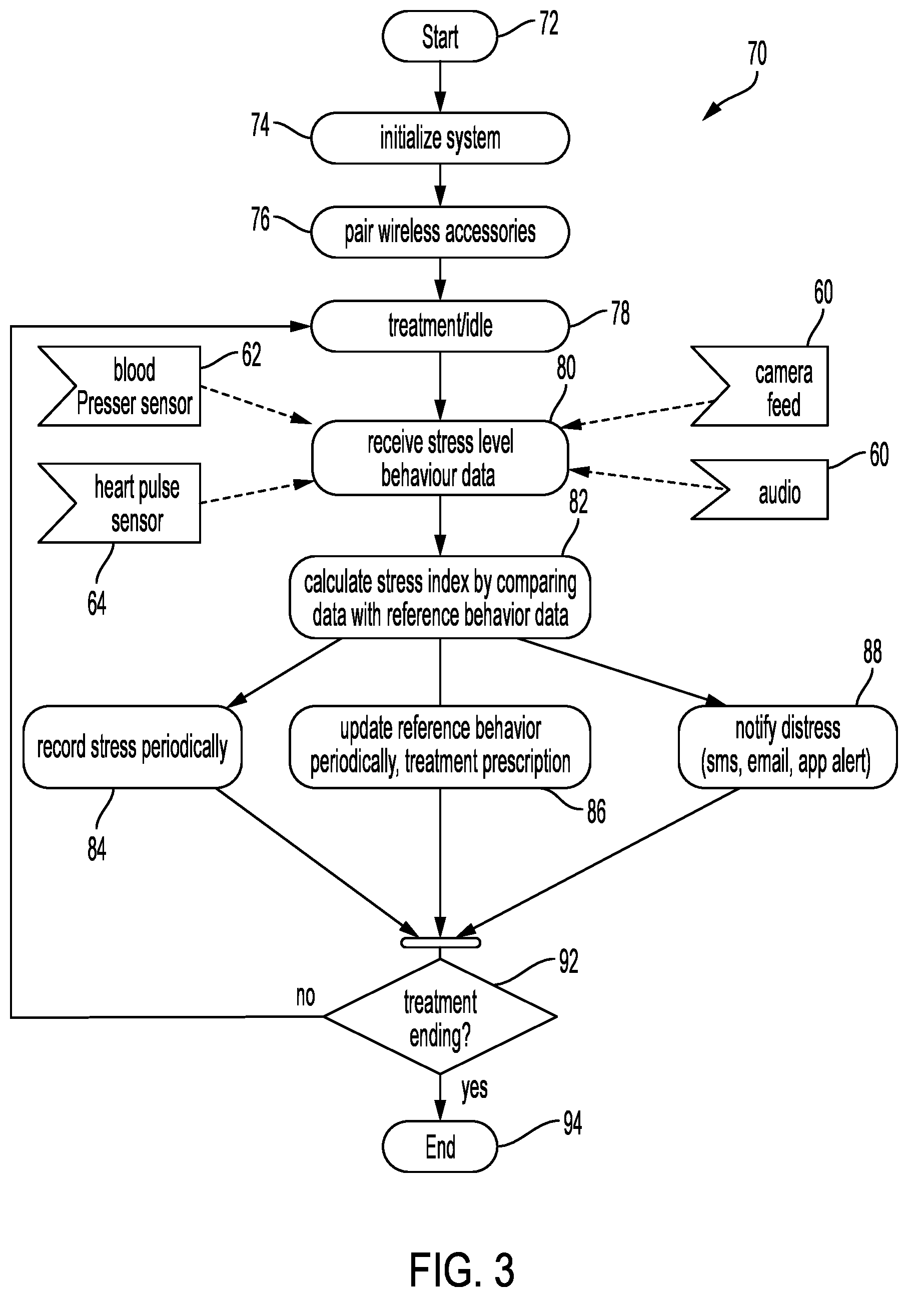 Patent US12551607 Figure 3 – Sleep tracking for alarm and therapy modifications