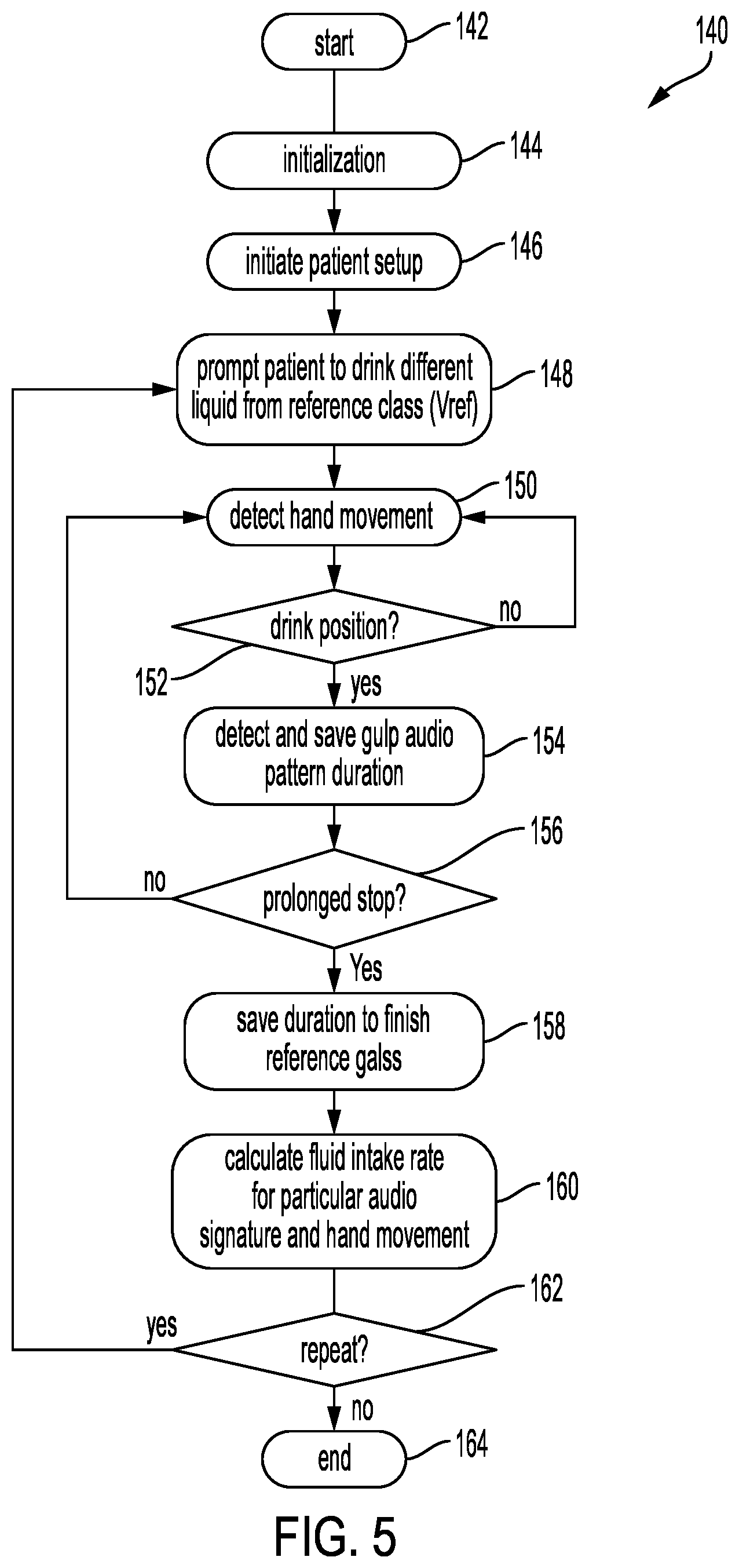 Patent US12551607 Figure 5 – Sleep tracking for alarm and therapy modifications