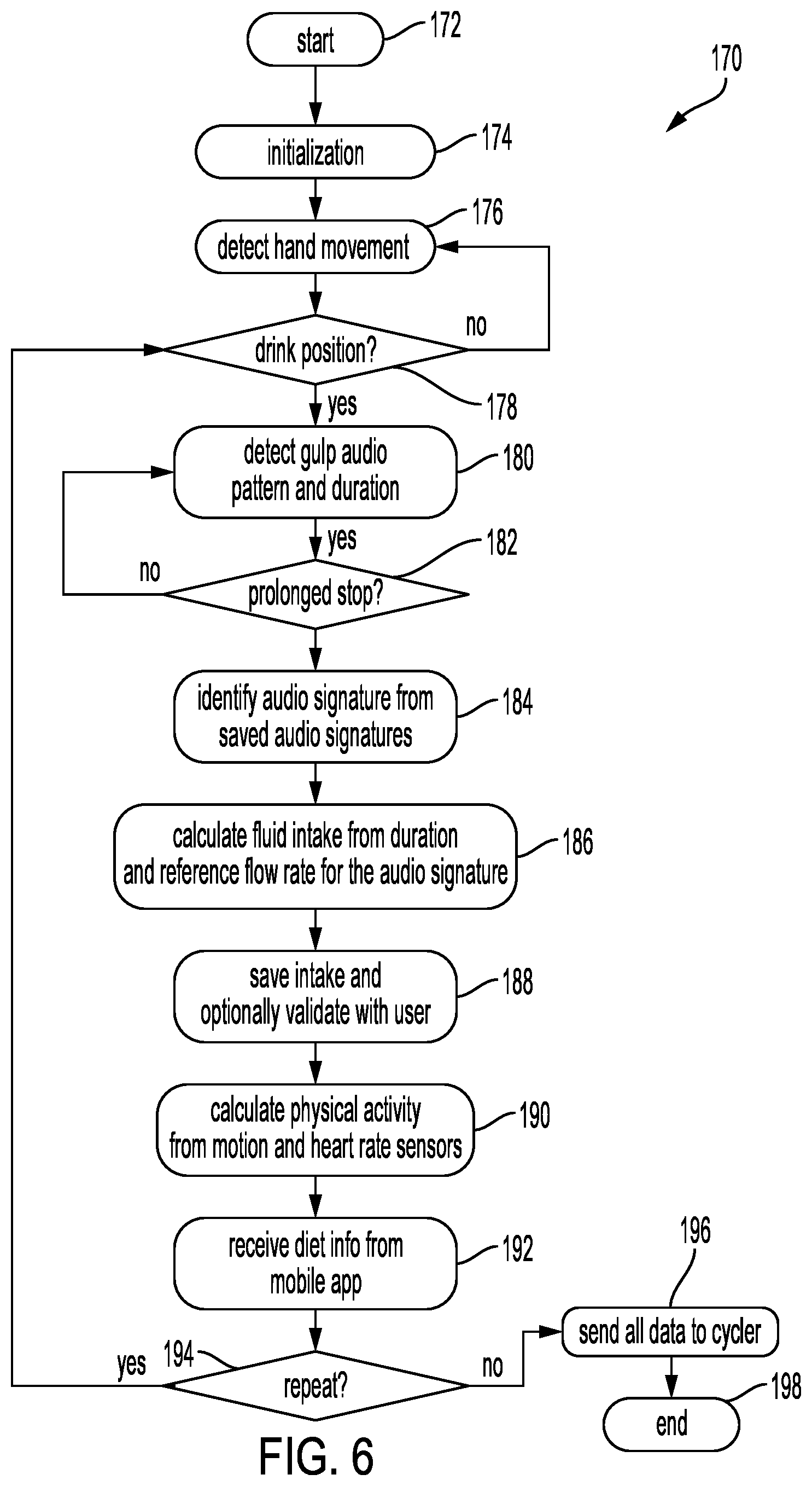 Patent US12551607 Figure 6 – Sleep tracking for alarm and therapy modifications