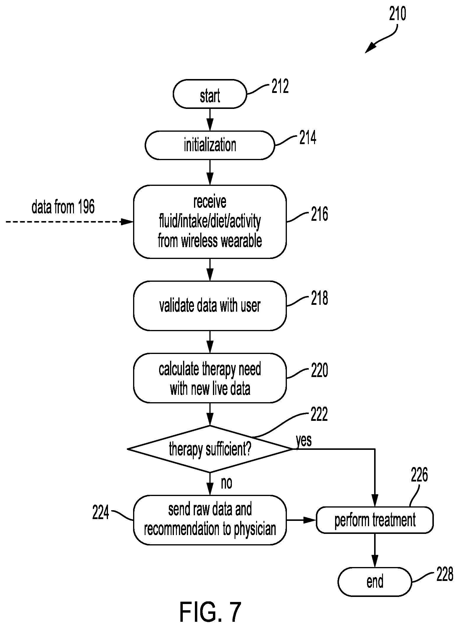 Patent US12551607 Figure 7 – Sleep tracking for alarm and therapy modifications