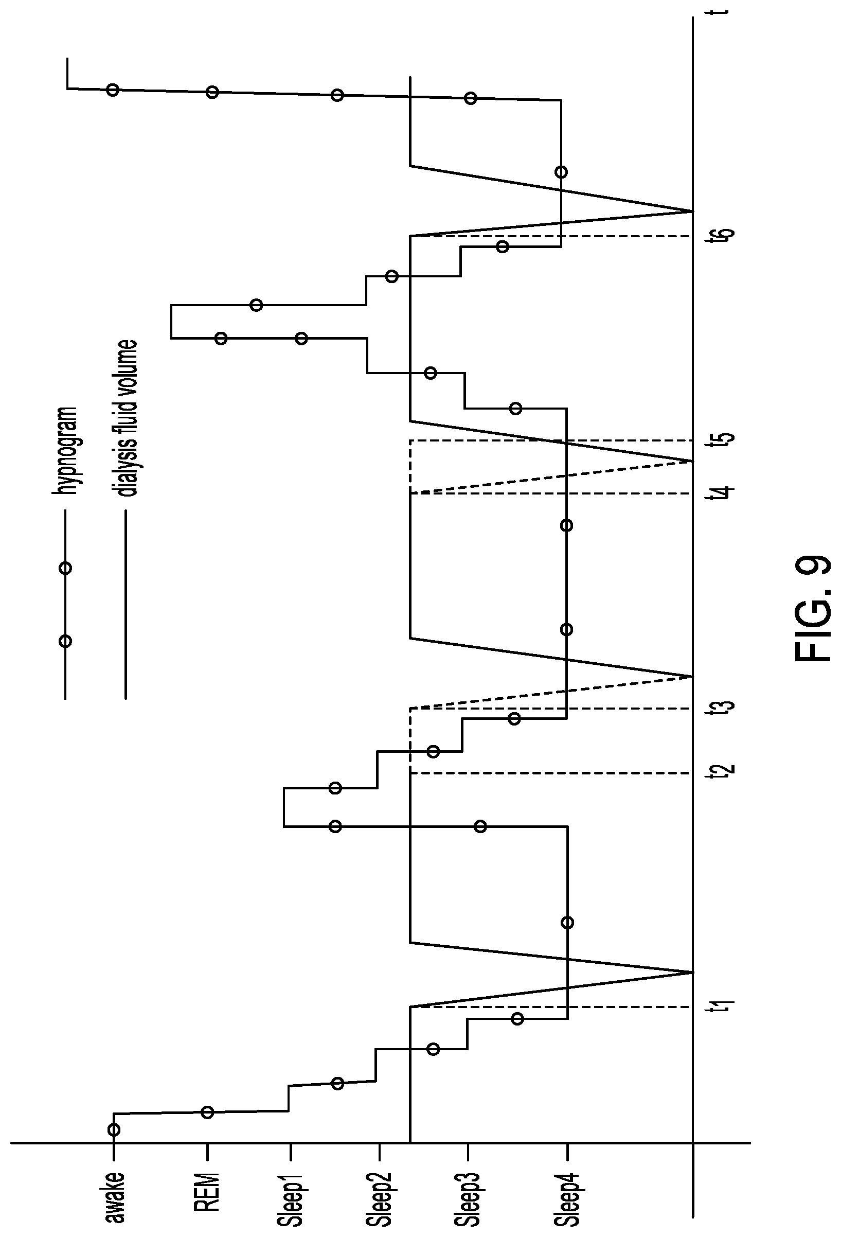 Patent US12551607 Figure 9 – Sleep tracking for alarm and therapy modifications