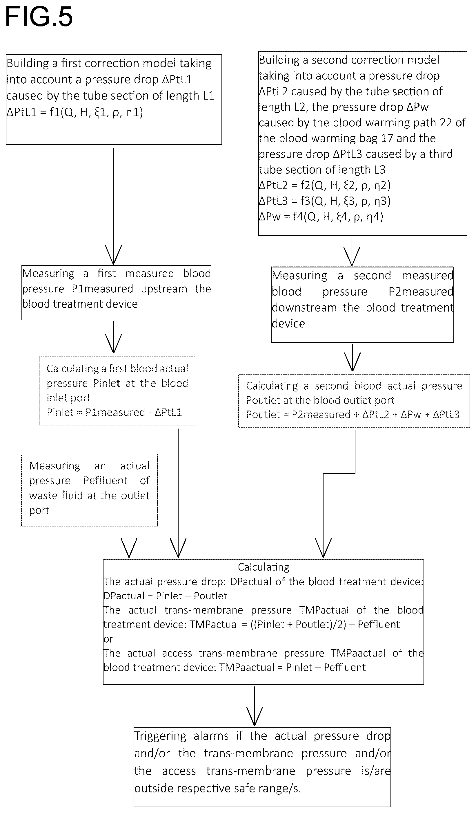Patent US12551608 Figure 3 – Extracorporeal blood treatment apparatus and method for monitoring pressures in an extracorporeal blood treatment apparatus