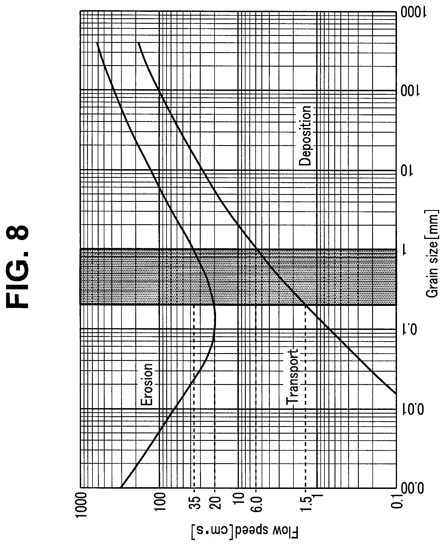 Patent US12551609 Figure 8 – Medical solid-matter collection apparatus and medical suction system