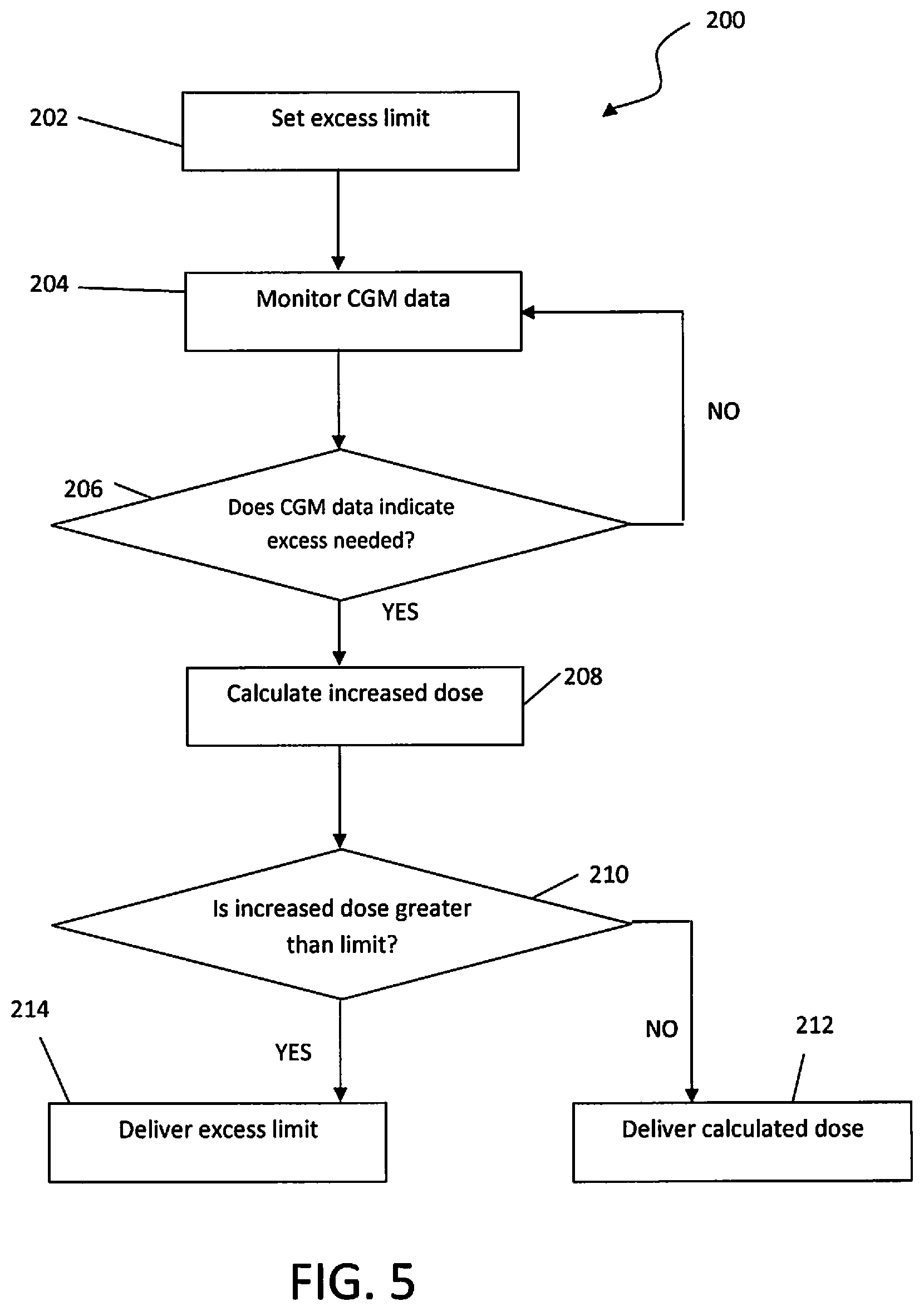 Patent US12551618 Figure 5 – System and method for mitigating risk in automated medicament dosing