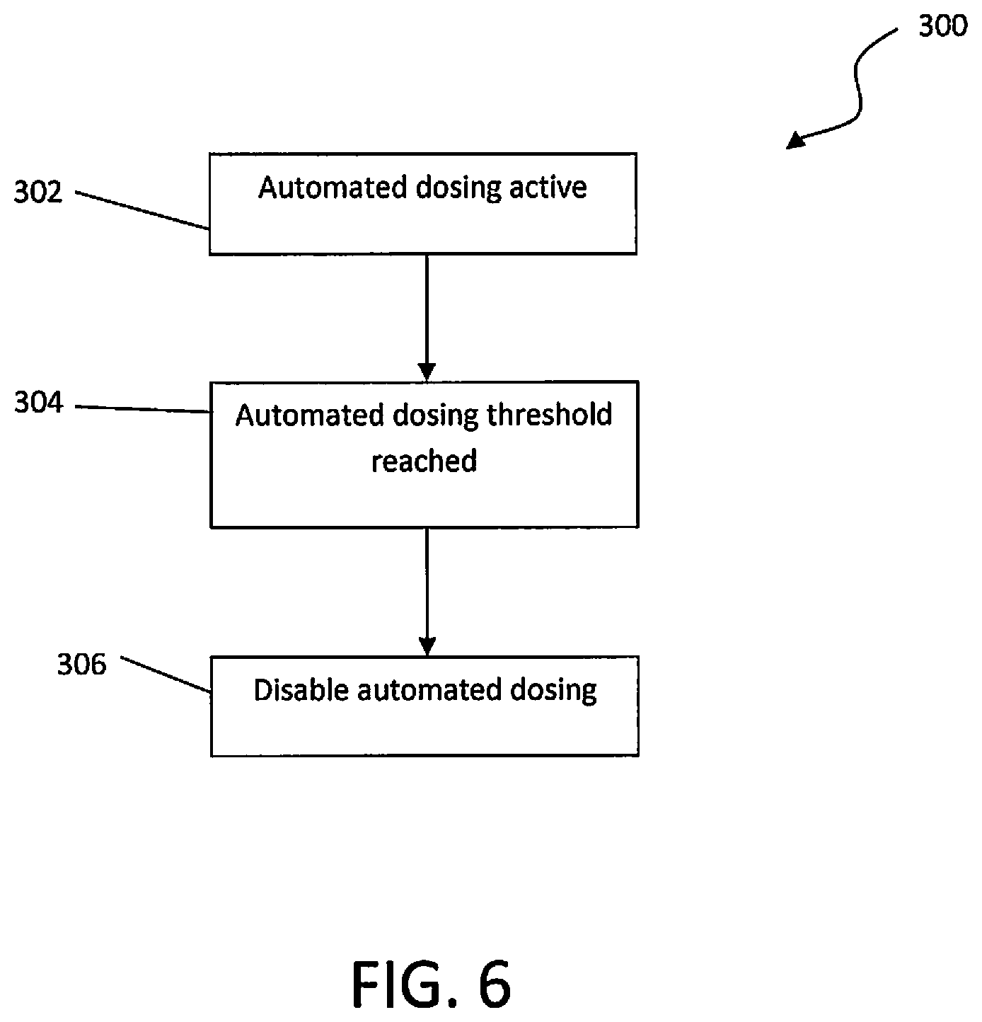 Patent US12551618 Figure 6 – System and method for mitigating risk in automated medicament dosing