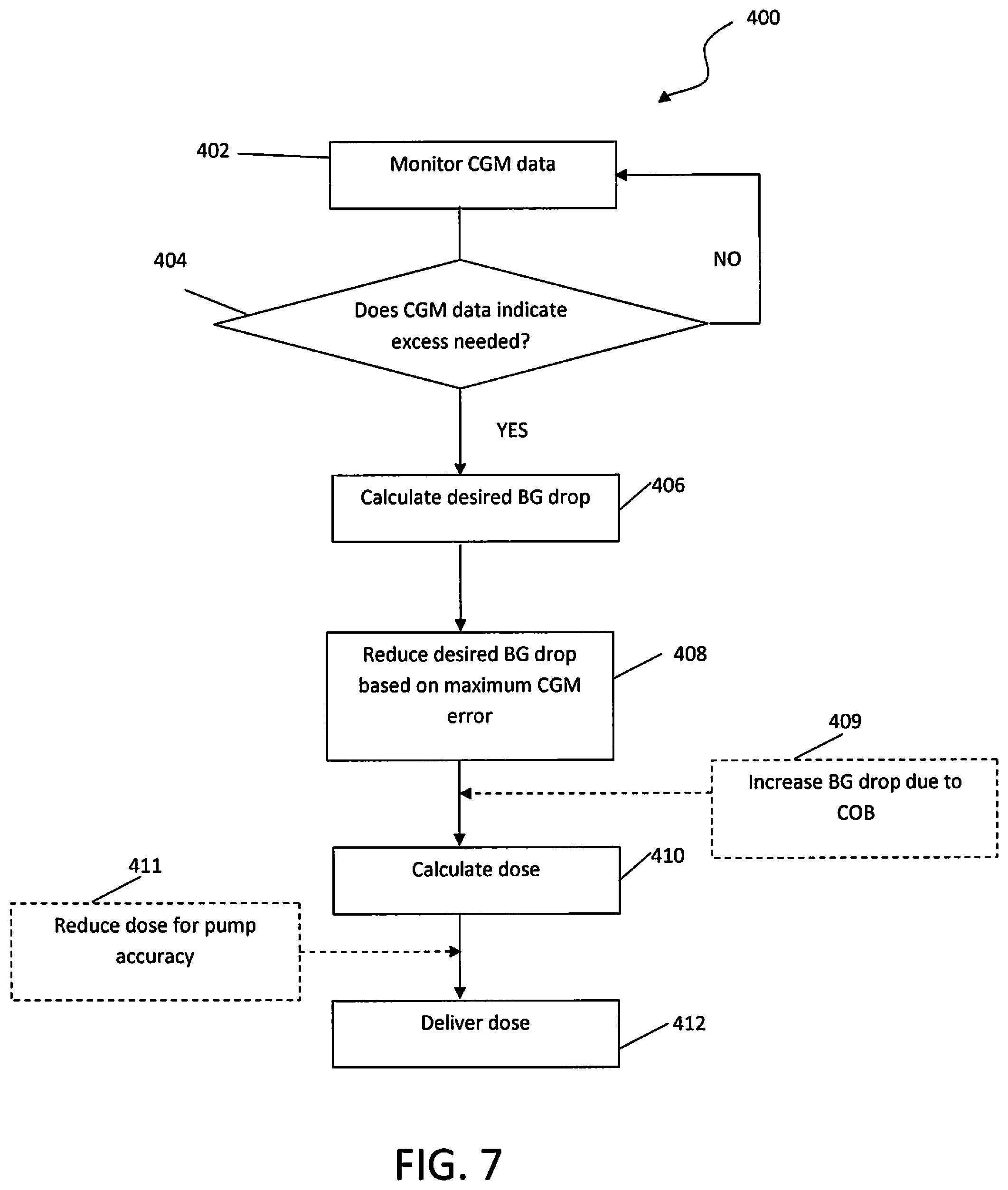 Patent US12551618 Figure 7 – System and method for mitigating risk in automated medicament dosing