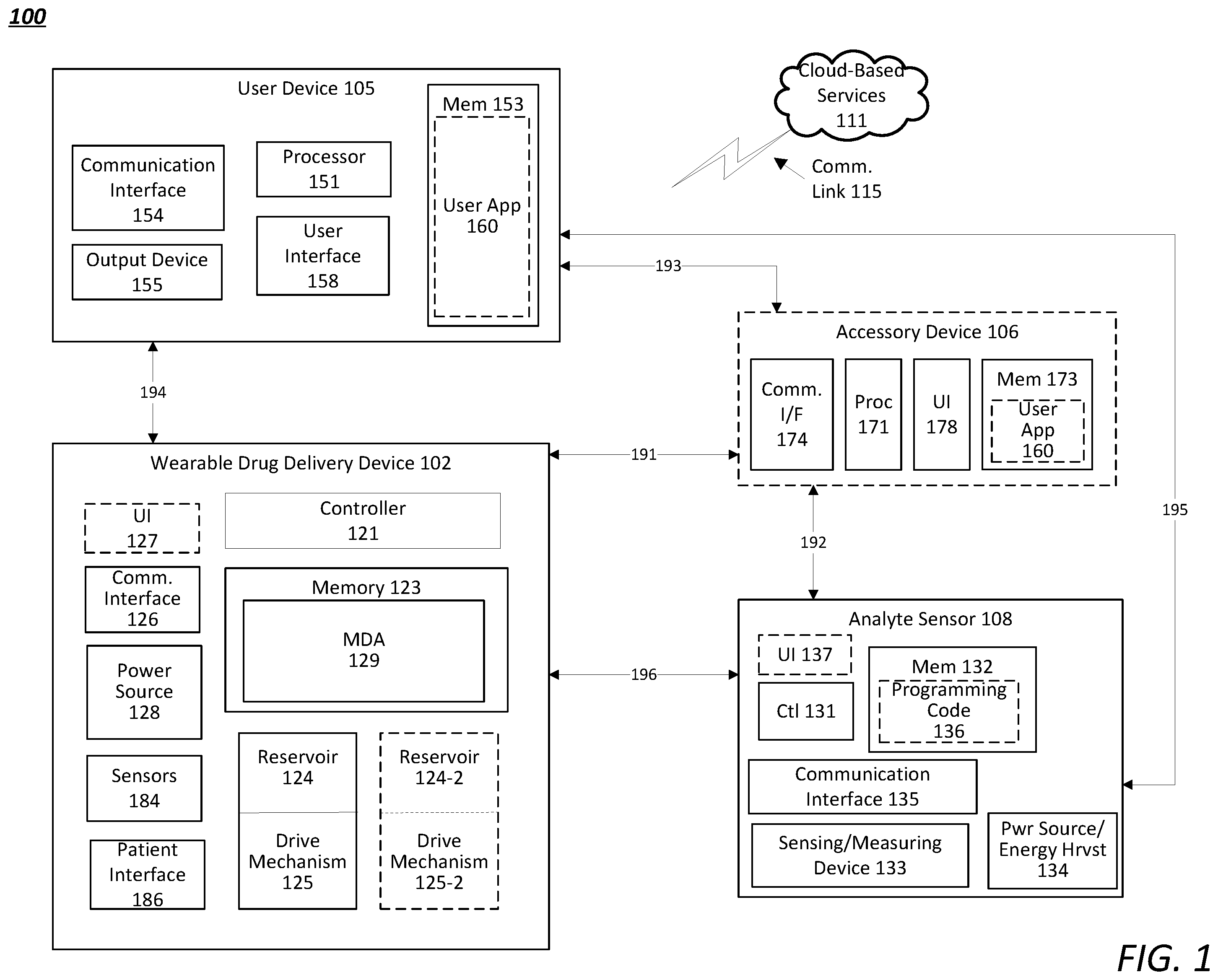 Patent US12551619 Figure 1 – Automated insulin delivery system using pramlintide