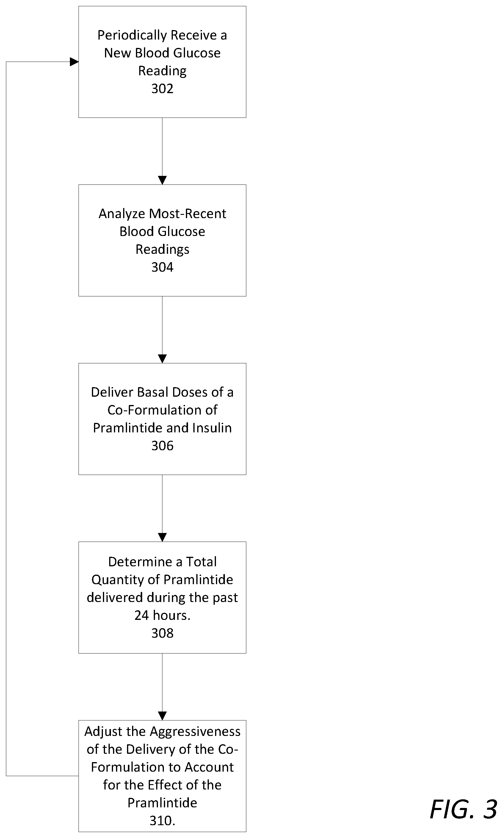 Patent US12551619 Figure 3 – Automated insulin delivery system using pramlintide