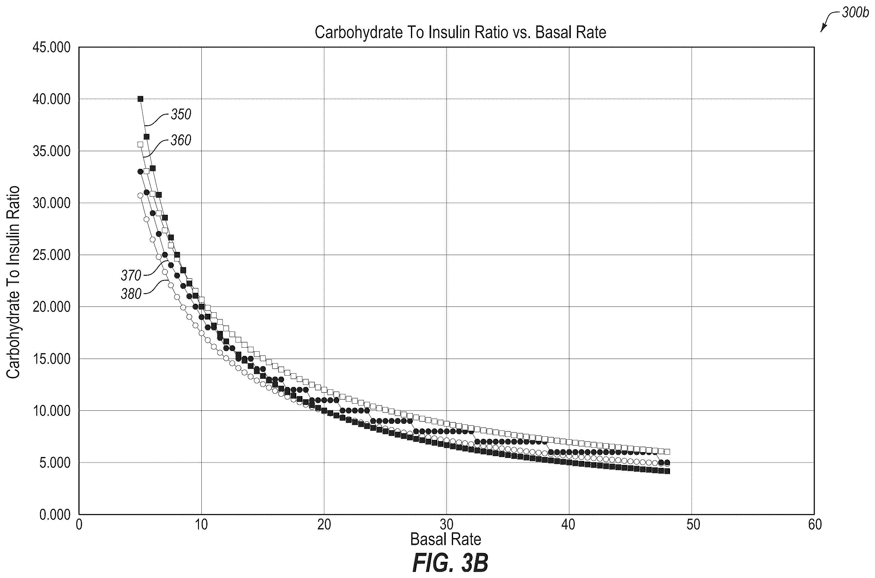 Patent US12551621 Figure 5 – System and method for adjusting insulin delivery