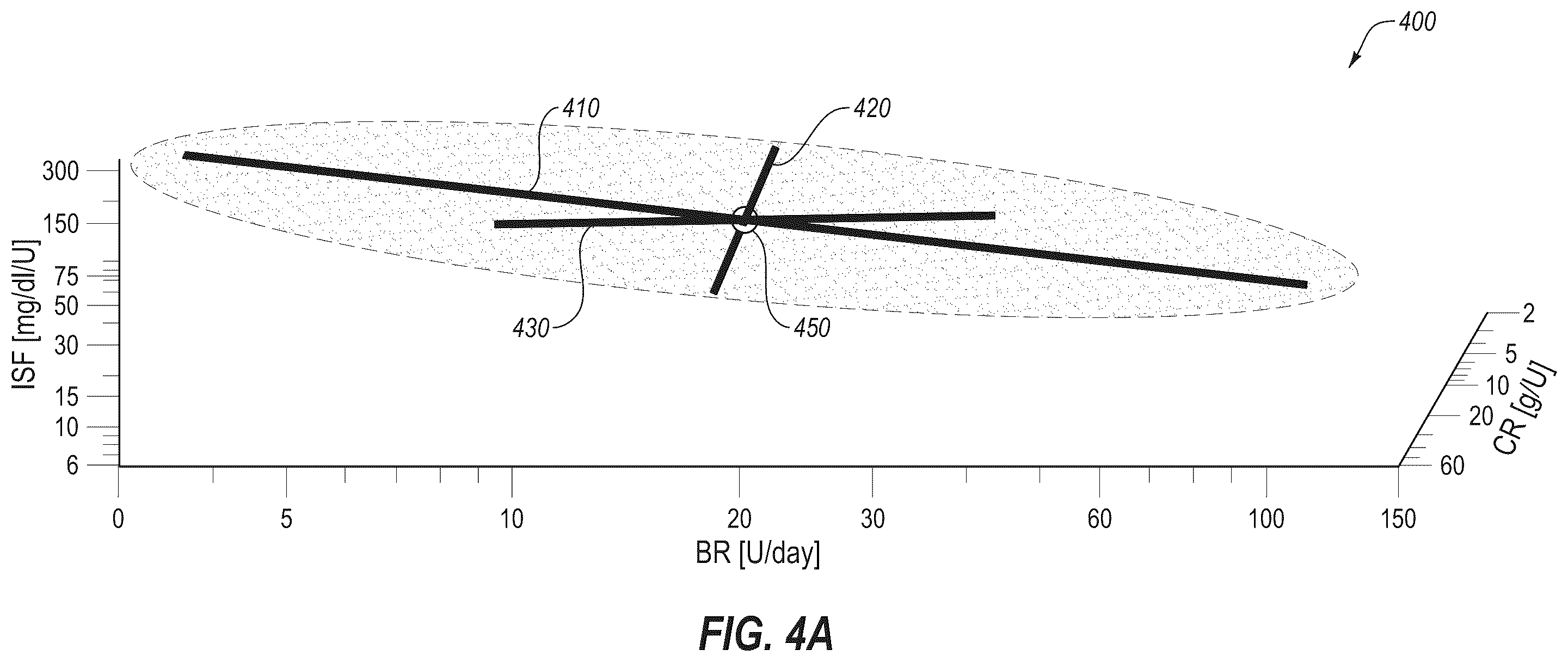 Patent US12551621 Figure 6 – System and method for adjusting insulin delivery