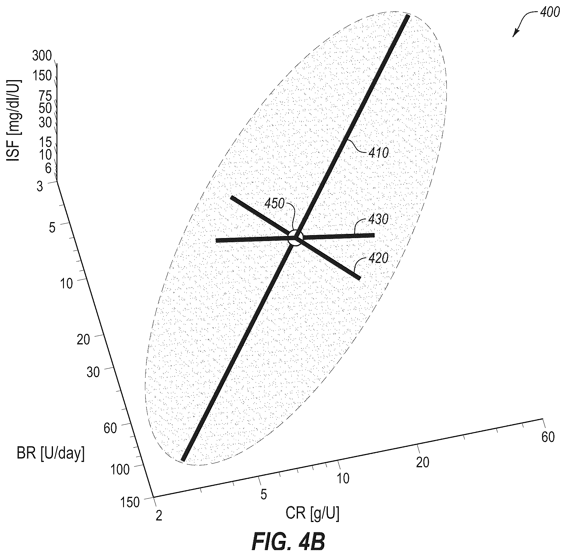 Patent US12551621 Figure 7 – System and method for adjusting insulin delivery