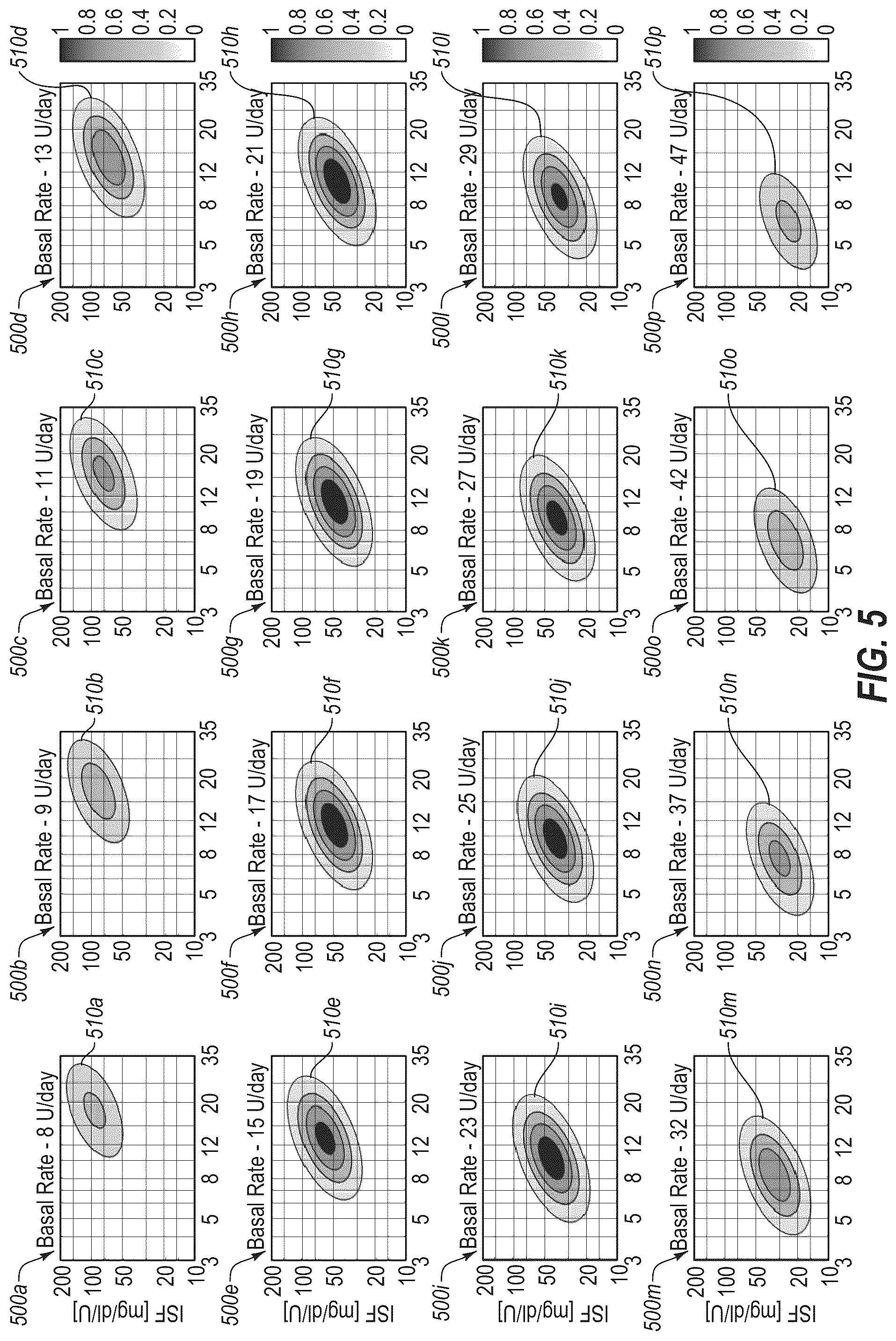 Patent US12551621 Figure 8 – System and method for adjusting insulin delivery