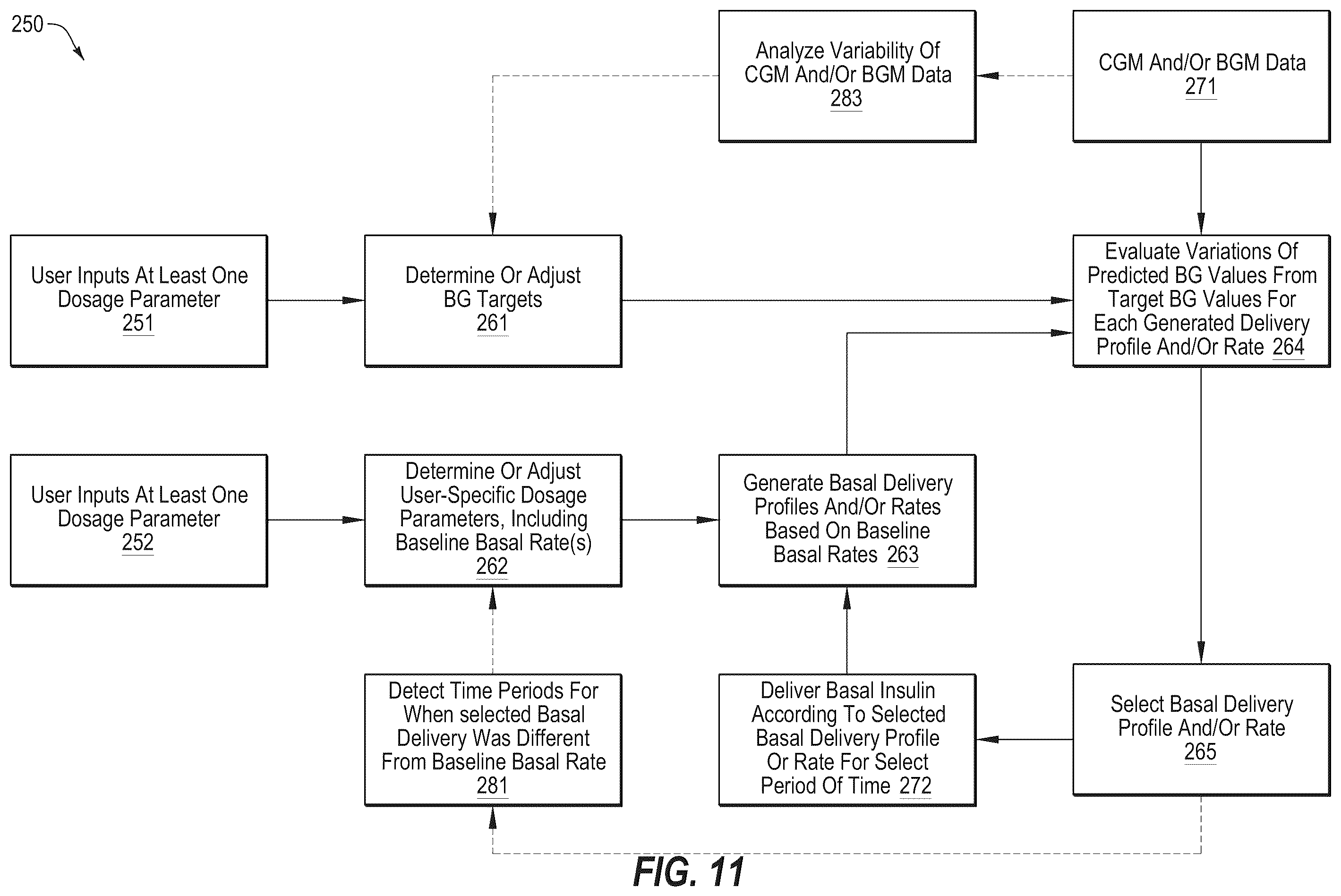Patent US12551621 Figure 14 – System and method for adjusting insulin delivery