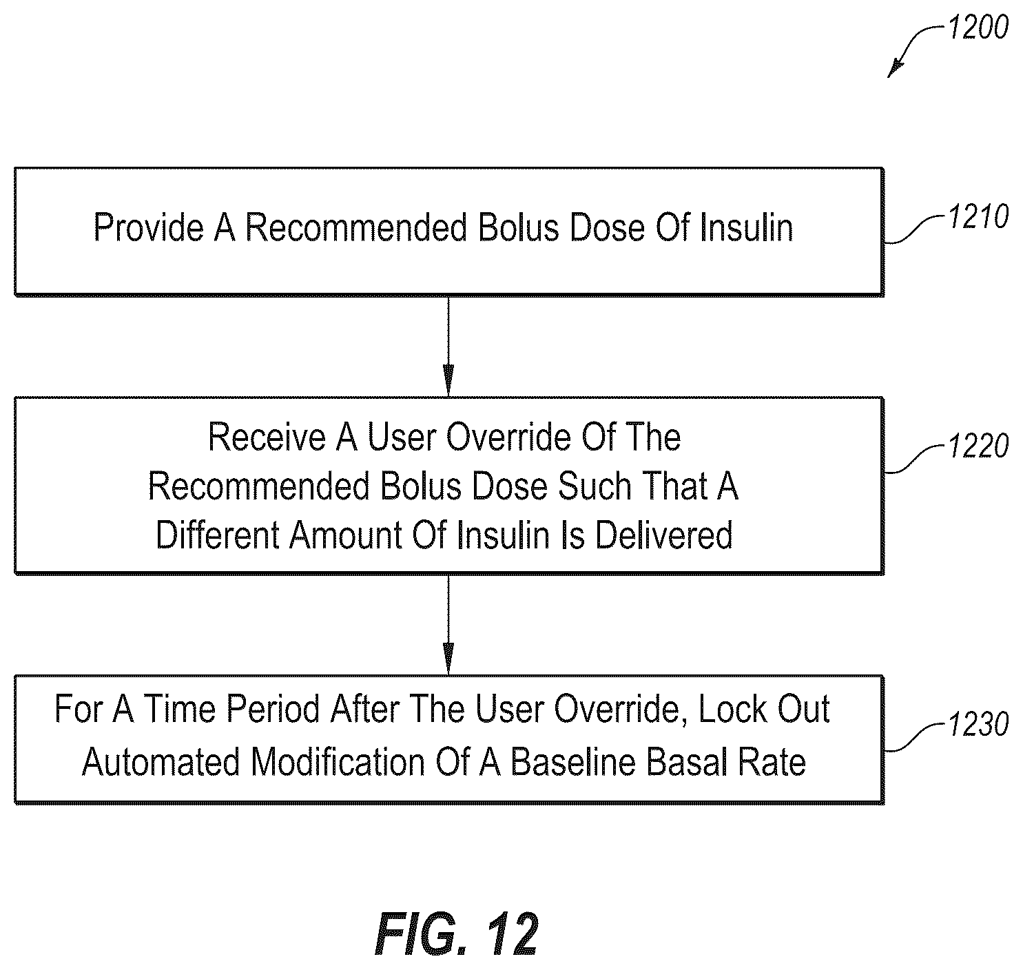 Patent US12551621 Figure 15 – System and method for adjusting insulin delivery