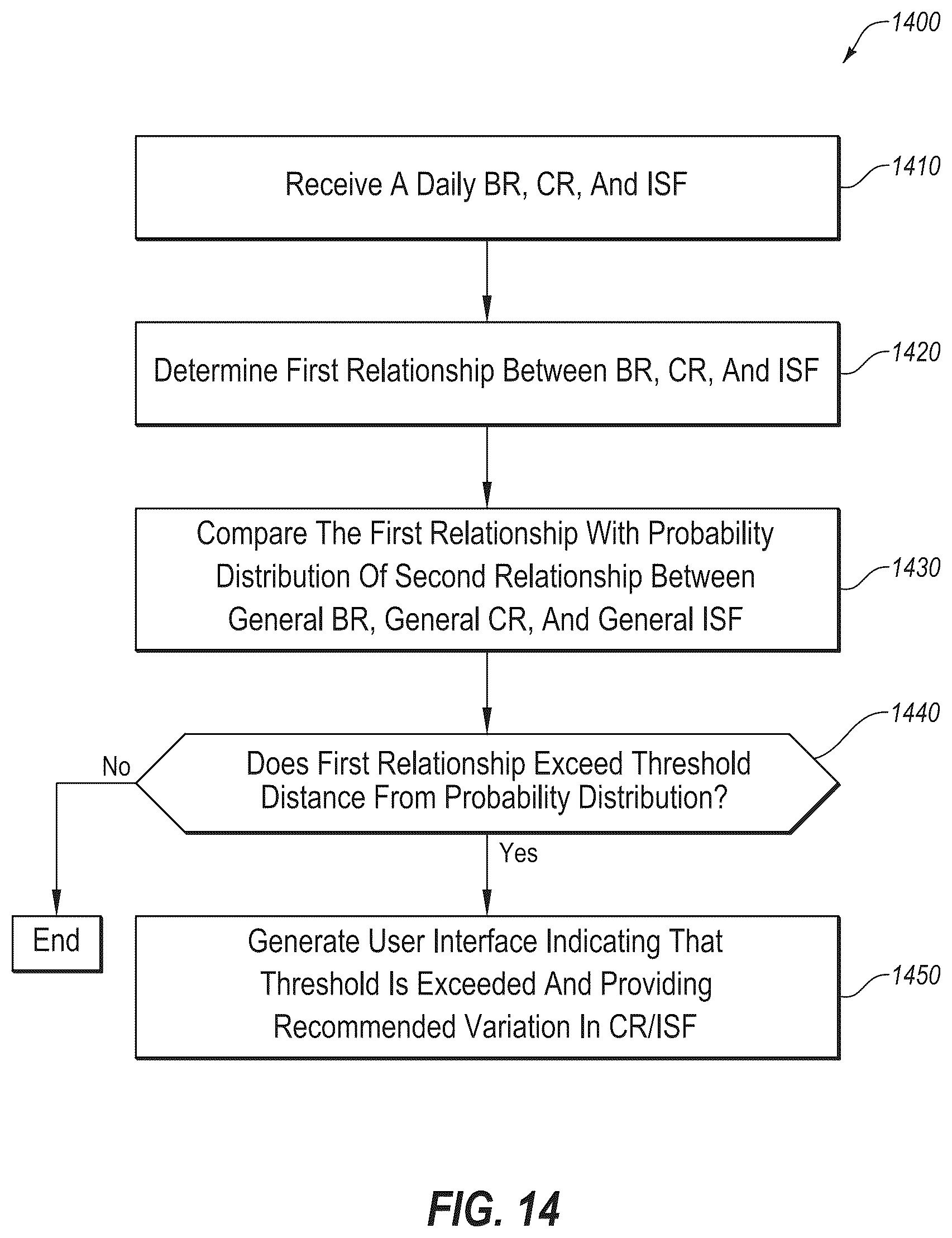 Patent US12551621 Figure 17 – System and method for adjusting insulin delivery