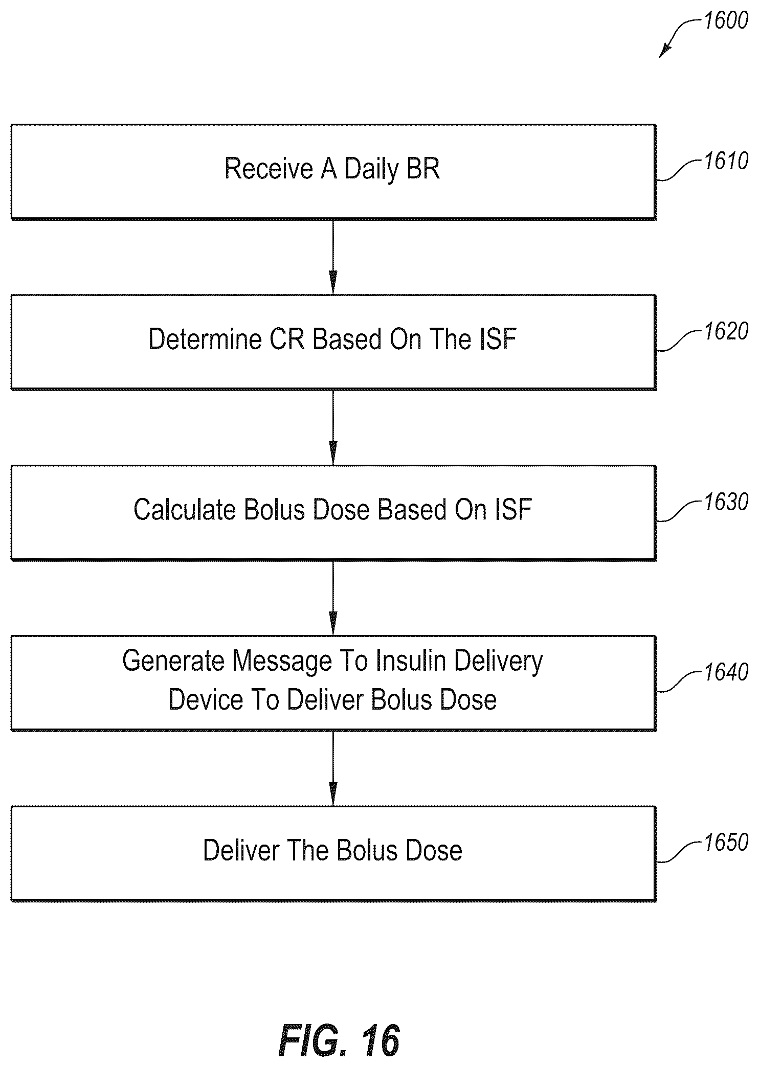Patent US12551621 Figure 19 – System and method for adjusting insulin delivery