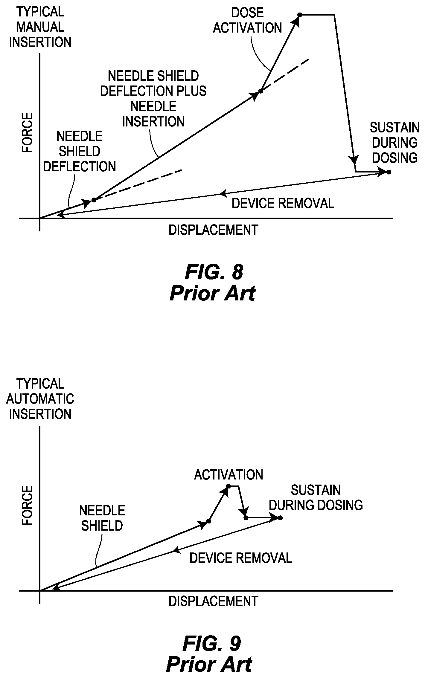 Patent US12551623 Figure 10 – Drug delivery device having a needle guard mechanism with a turnable threshold of resistance to needle guard movement