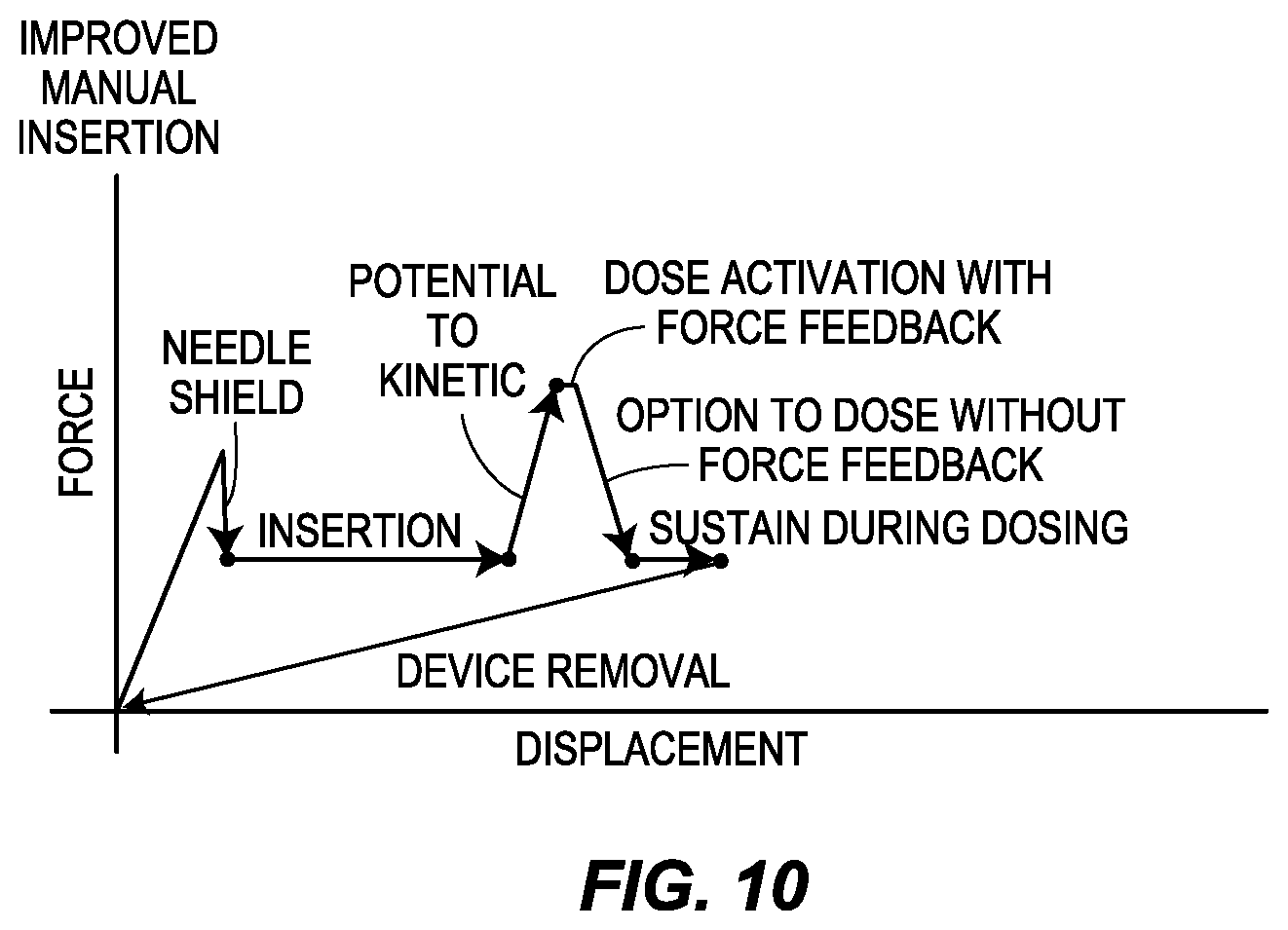 Patent US12551623 Figure 11 – Drug delivery device having a needle guard mechanism with a turnable threshold of resistance to needle guard movement