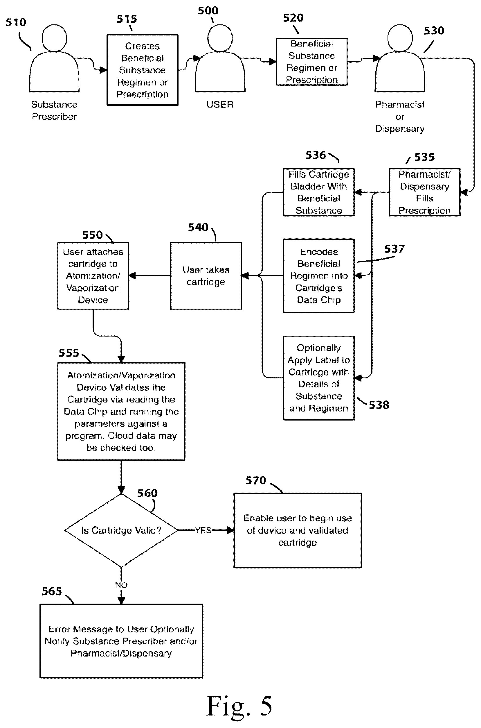 Patent US12551634 Figure 5 – Substance delivery device and methods
