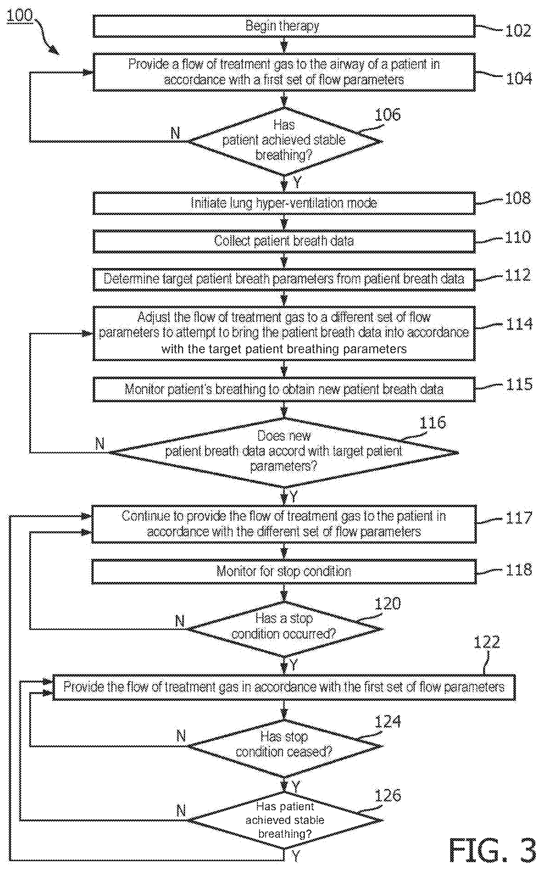 Patent US12551642 Figure 2 – Systems and methods for concurrent airway stabilization and pulmonary stretch receptor activation