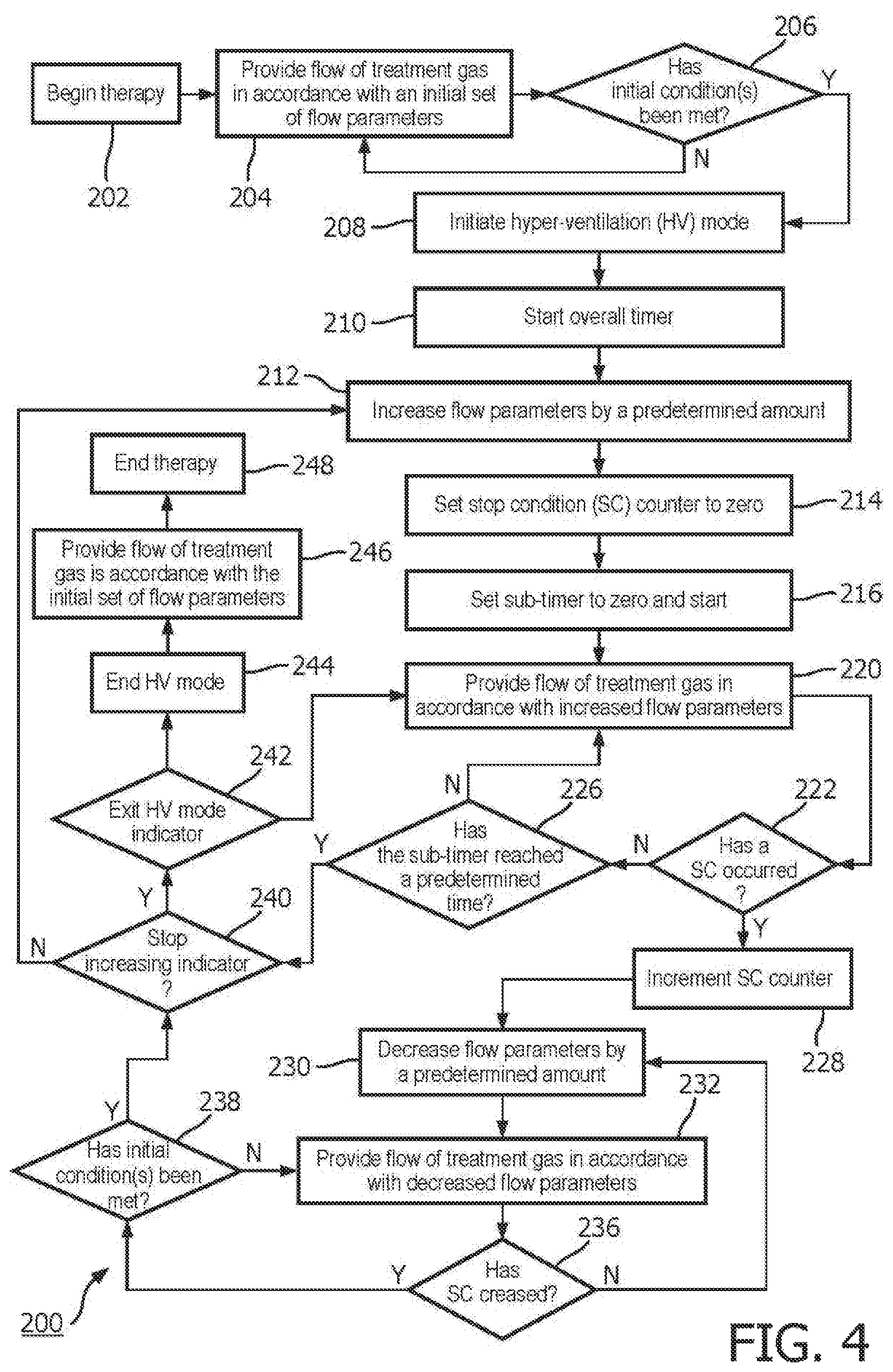 Patent US12551642 Figure 3 – Systems and methods for concurrent airway stabilization and pulmonary stretch receptor activation